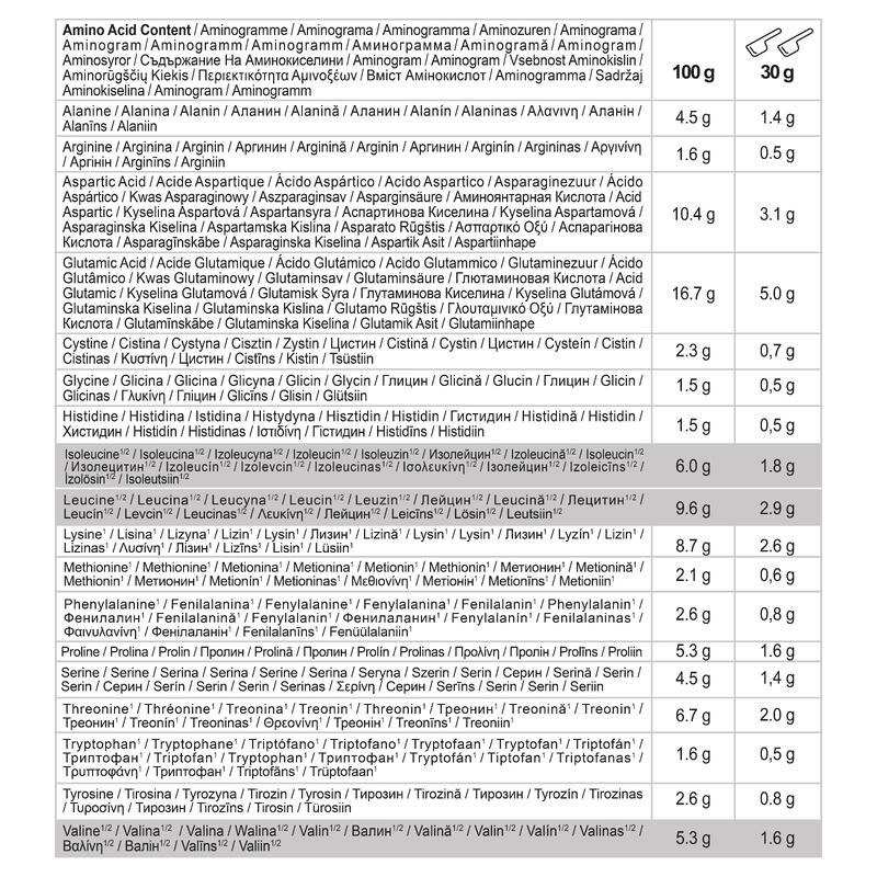 Izolat proteic Pure whey 100% cu gust de ciocolată, 900 g