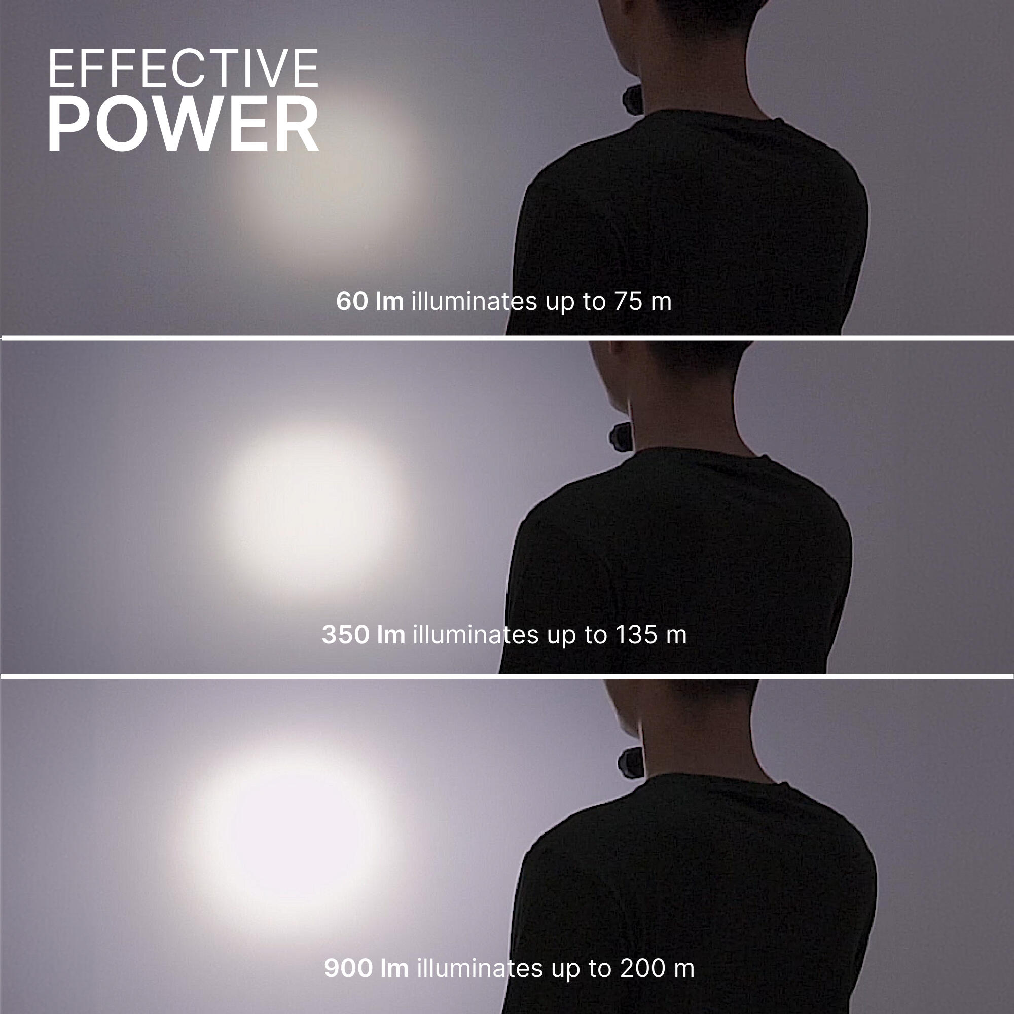 Torch 900 Lumens High Intensity USB - Rechargeable