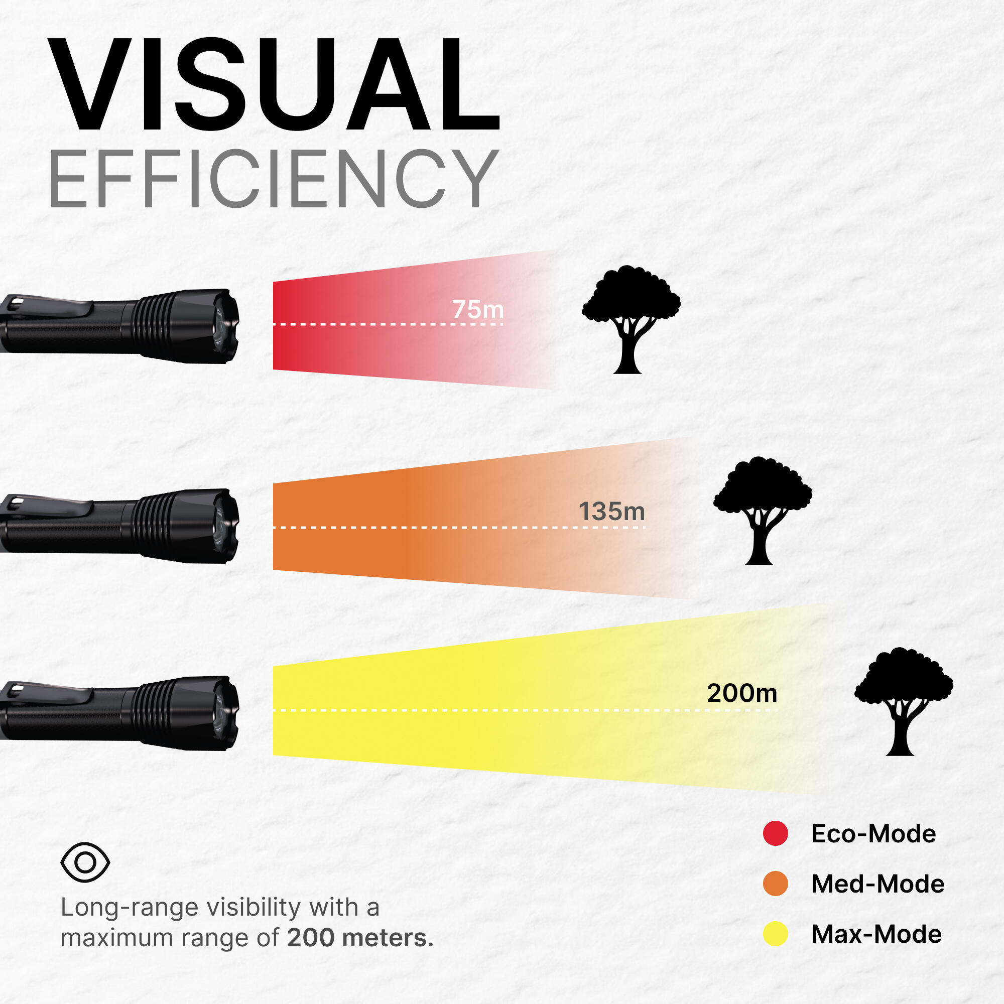 Torch 900 Lumens High Intensity USB - Rechargeable