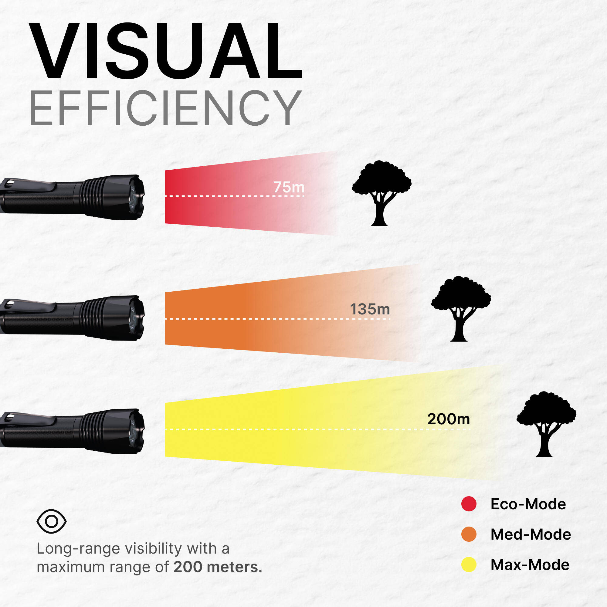Torch 900 Lumens High Intensity USB - Rechargeable -  4