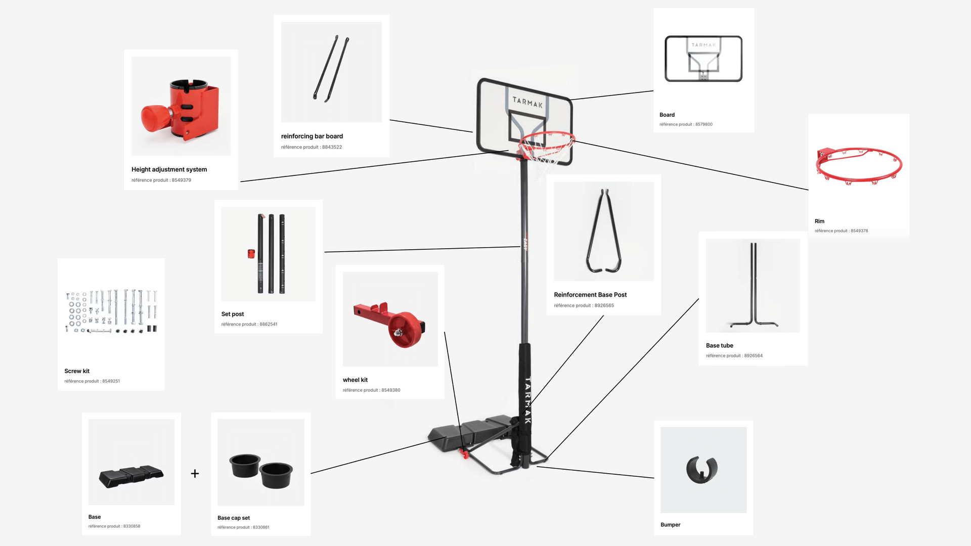 CANESTRO BASKET - TARMAK - B 100 BOX: istruzioni, riparazione