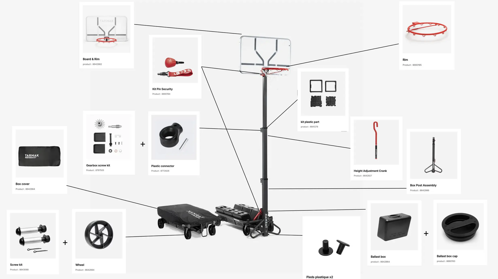 BASKETBALLKORB - TARMAK - B500 BOX: Anleitung, Reparatur