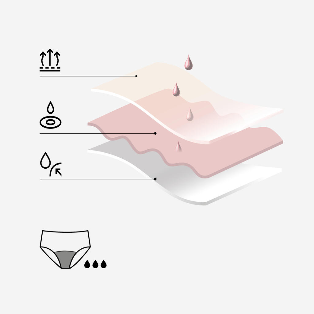 Culotte menstruelle - noir