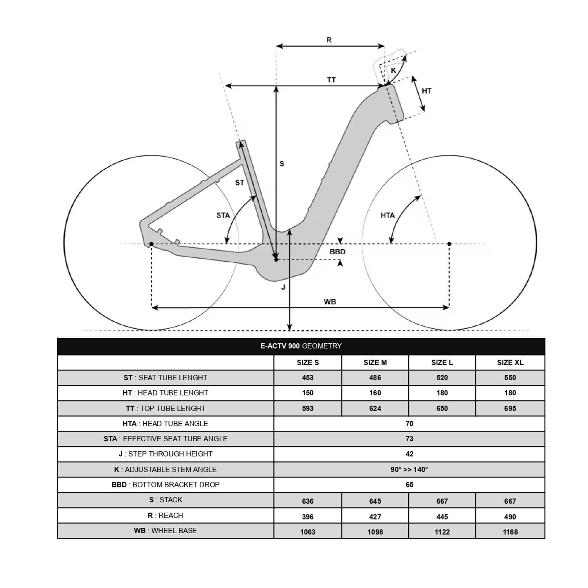 ROCKRIDER Trekingový elektrobicykel E-ACTV 900 Owuru nízky rám sivý S 2025