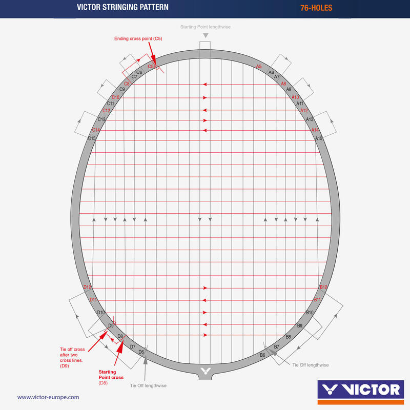 Badmintonová raketa Thruster Metalic Ryuga