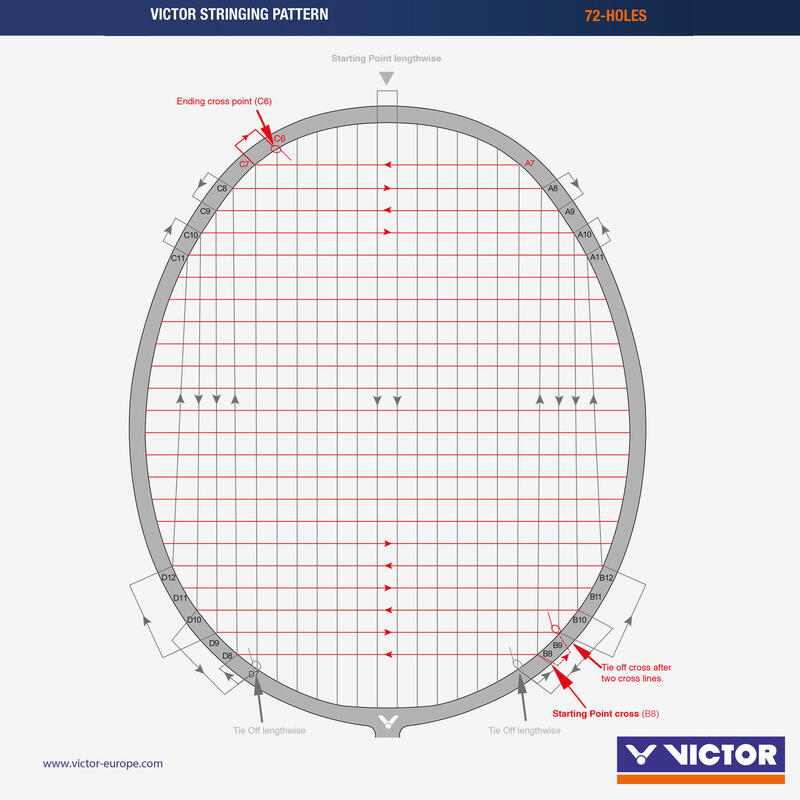Felnőtt tollasütő - Victor Wavetec Magan 7