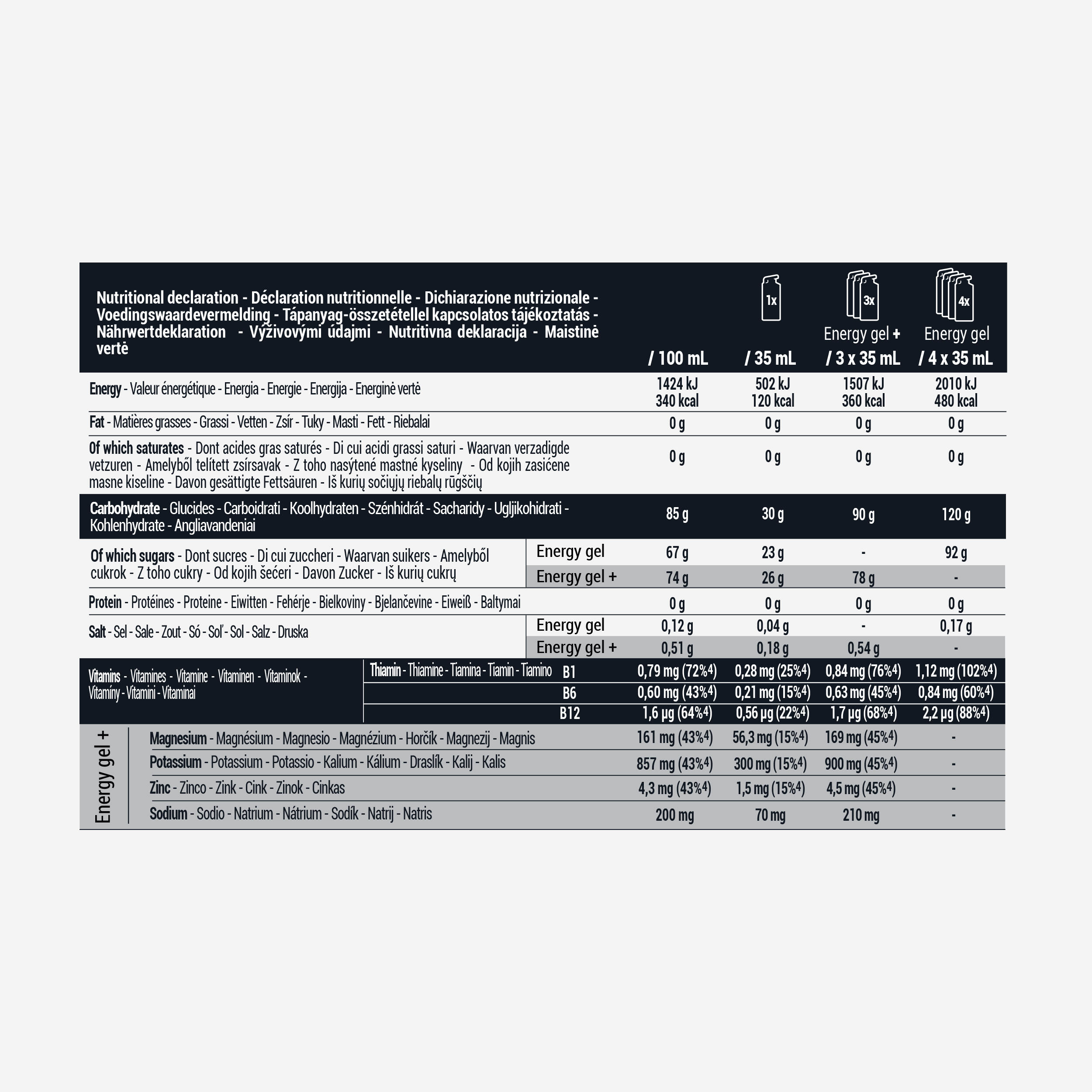 Mix de gels énergétiques, Energy Gel et Energy Gel + x6 3/3