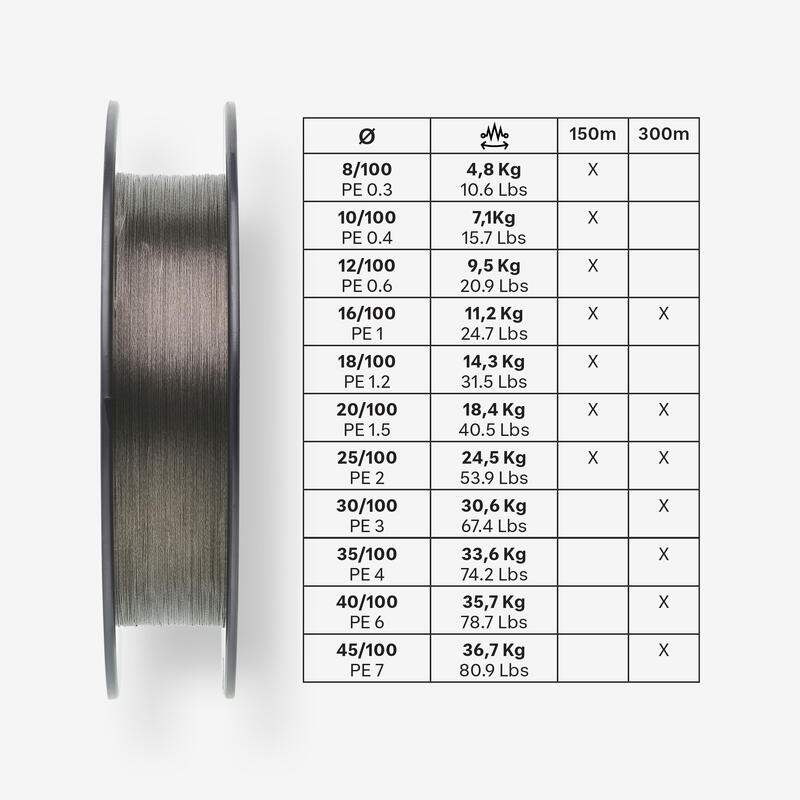 Tresse pêche aux leurres 8 brins TX8 Gris
