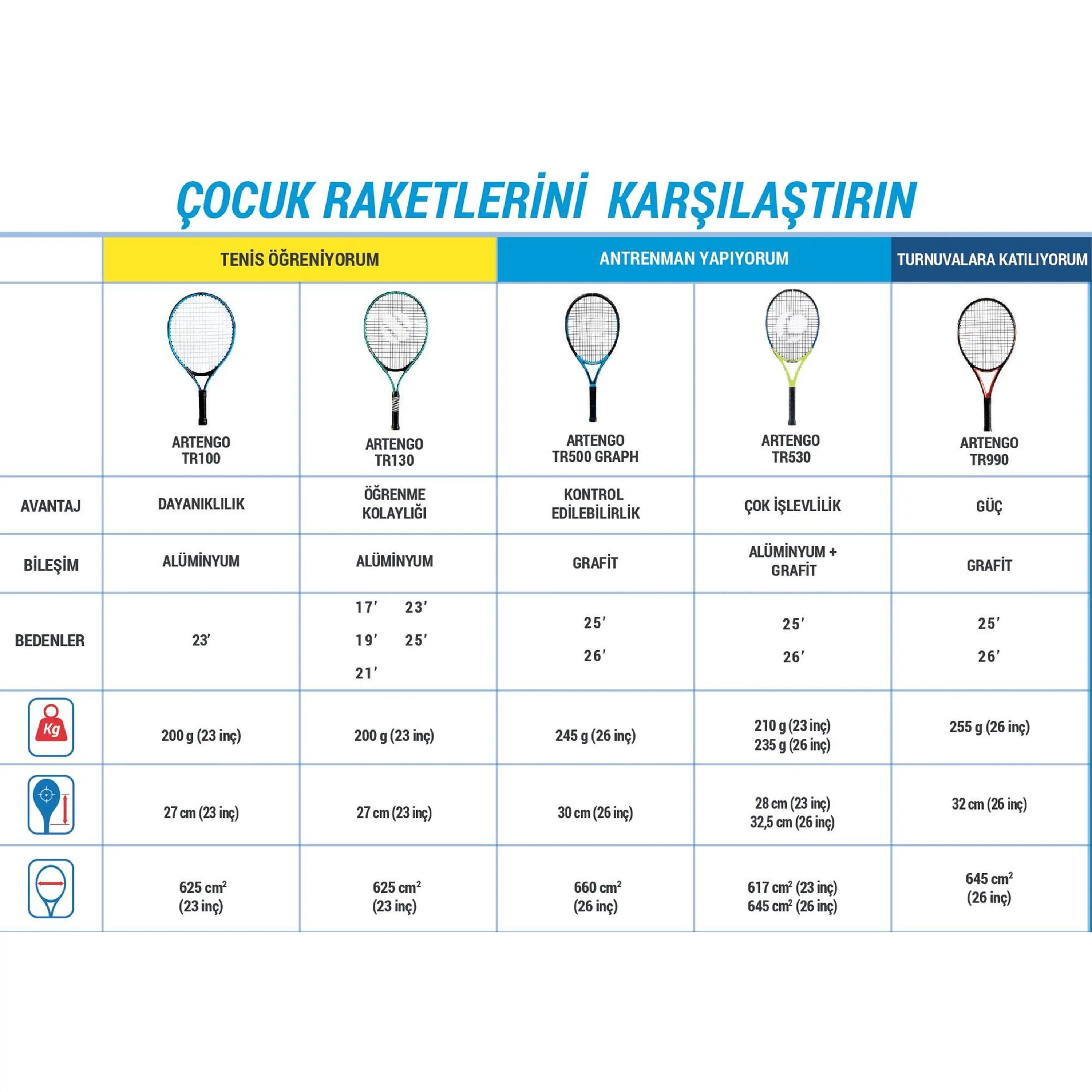 Çocuk Tenis Raketi - 25 İnç - Sarı - Easy TR130 9/9