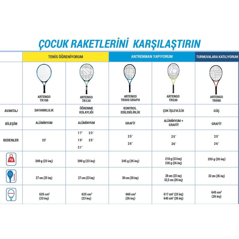 Çocuk Tenis Raketi - 19 İnç - Kırmızı - Easy TR130