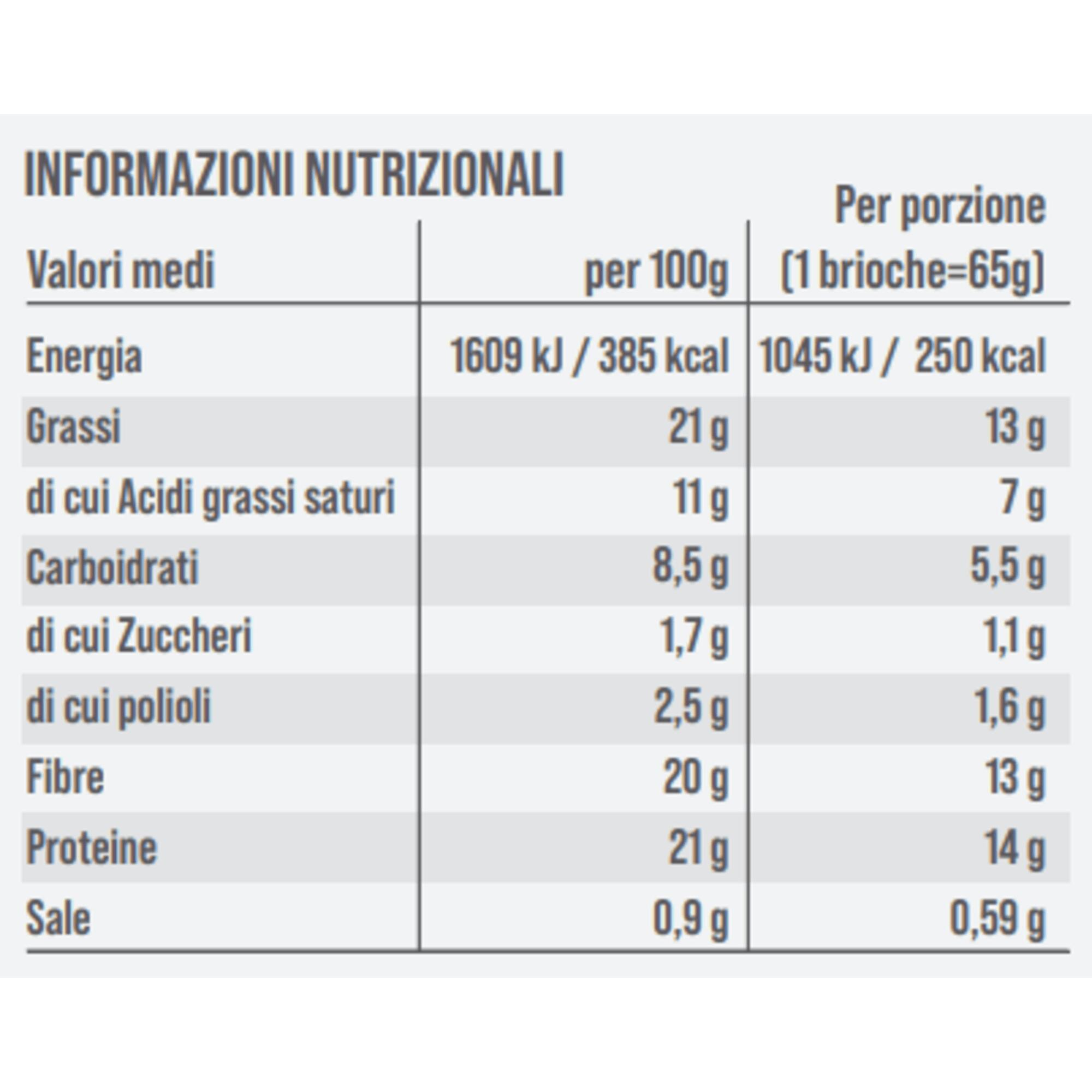 Pink Fit Keto Brioche con crema di cacao 2/2
