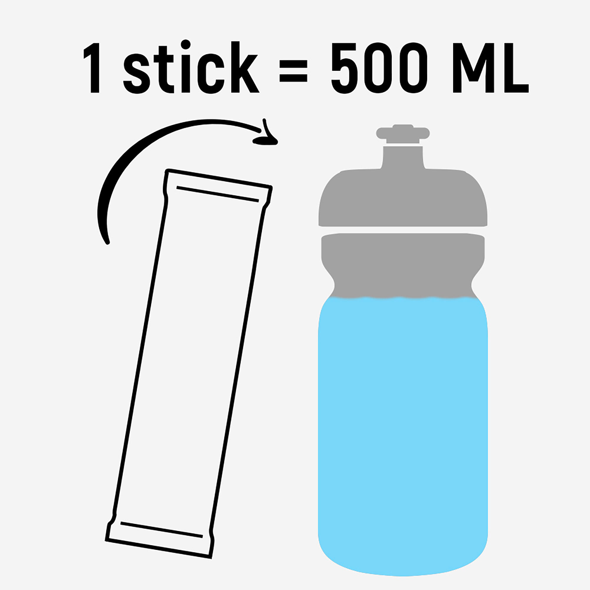 Mix de Boisson énergétique en poudre, Hydrixir Ultra 4 sticks 3/3