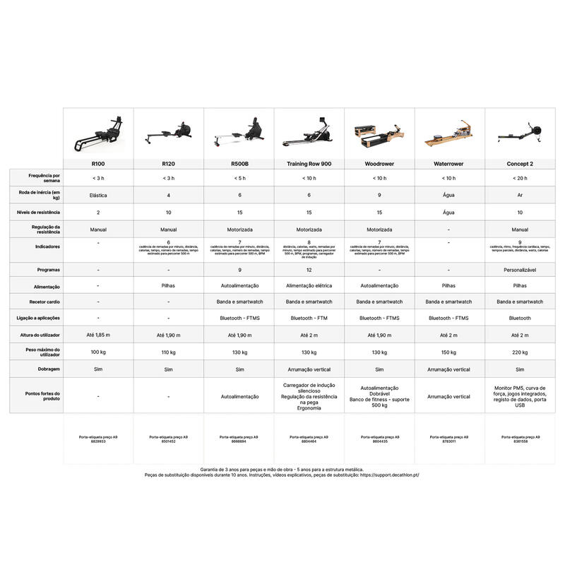 Máquina de Remo D PM5 CONCEPT 2
