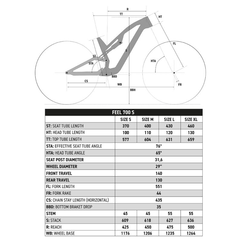 All-mountain mountainbike full suspension Feel 700 S groen