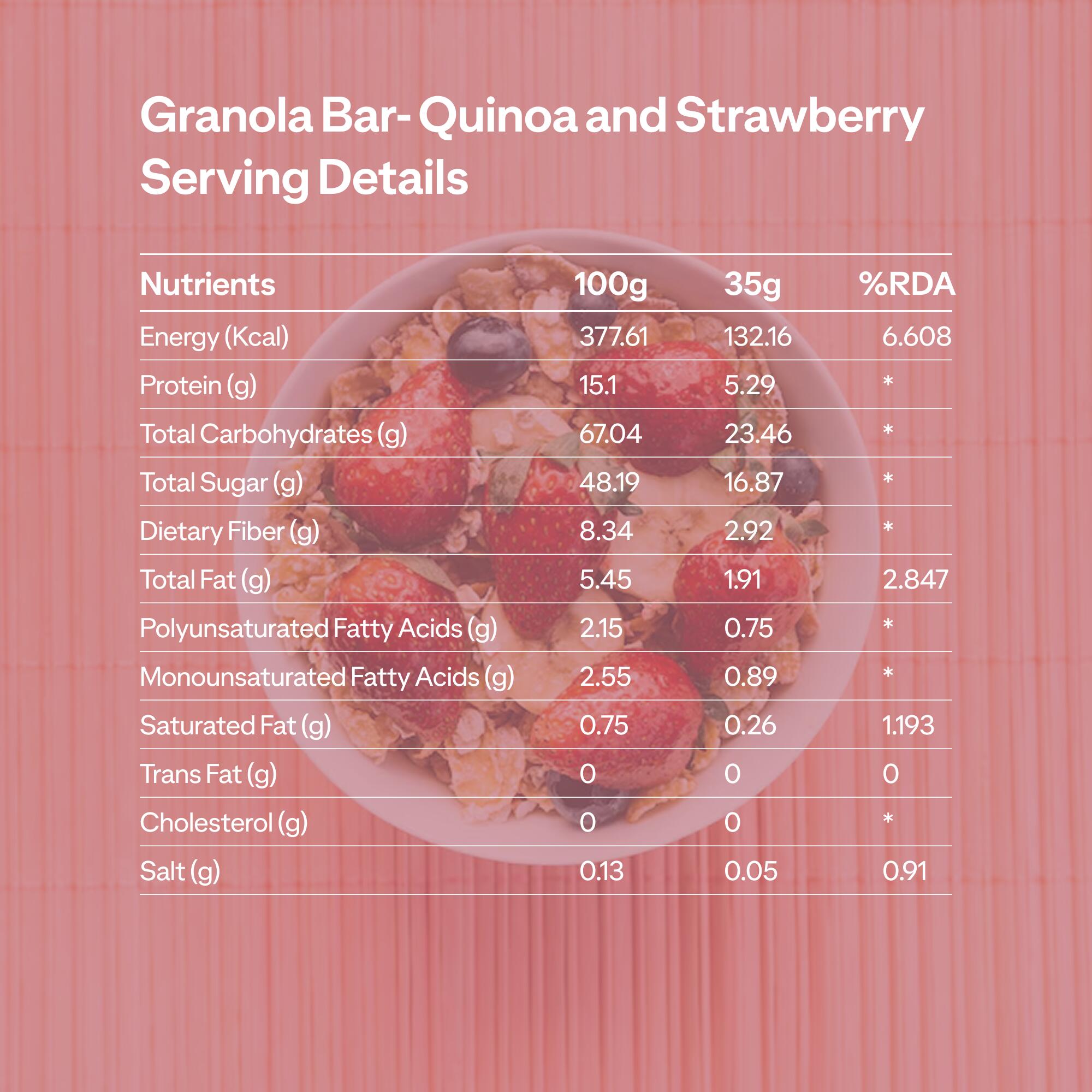 Granola Bar- Quinoa and Strawberry-Zero Cholestrol, No trans fats, with Fibre