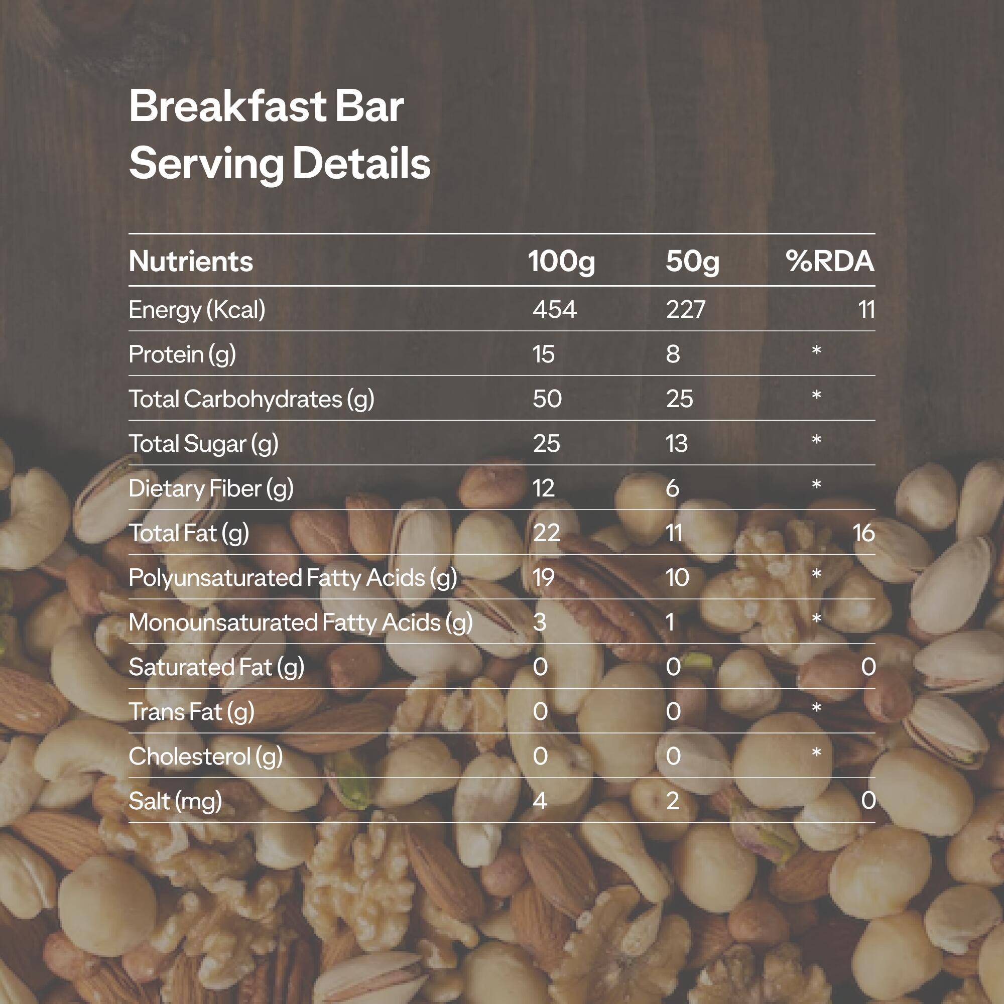 Breakfast Bar Nuts & Seeds -  3