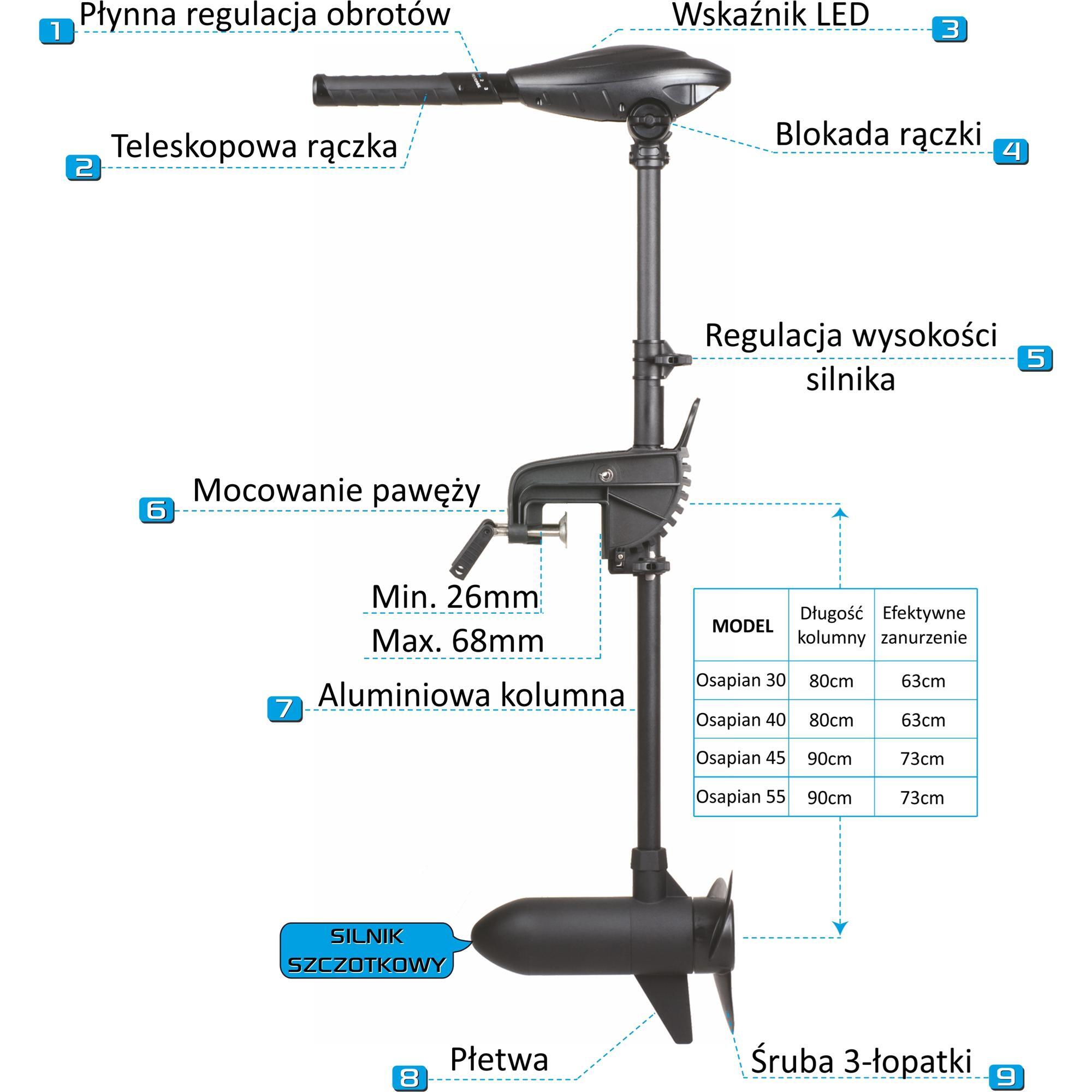 Silnik elektryczny Osapian 40MAX 3/3
