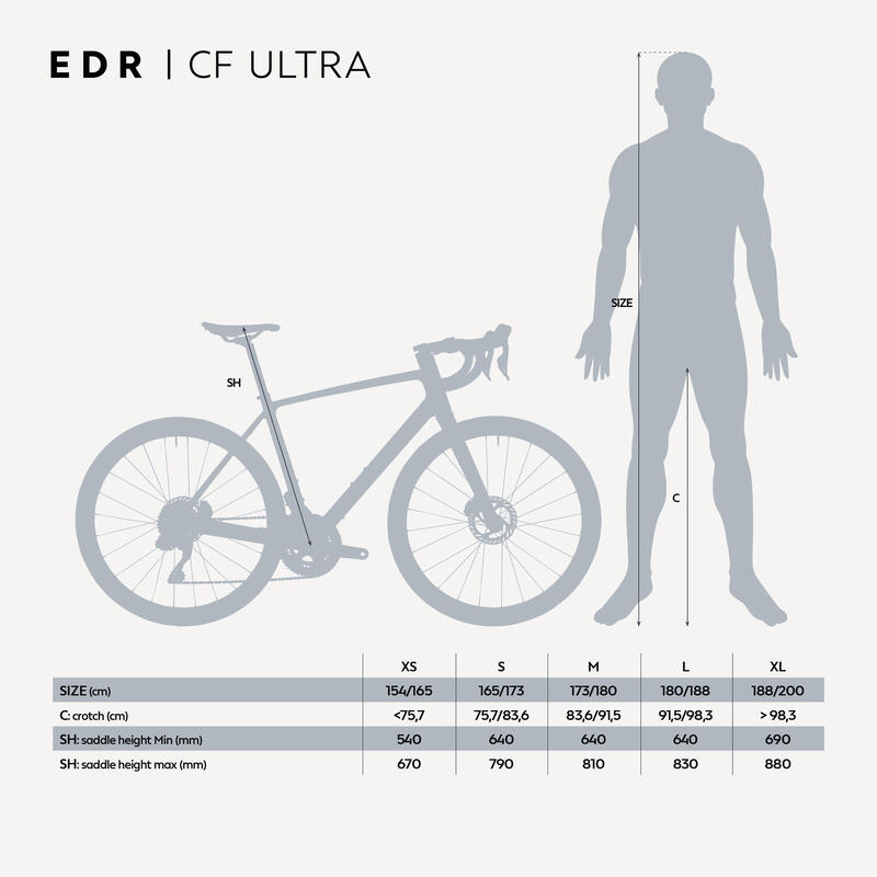 Vélo route endurance, SRAM FORCE AXS, EDR CF ULTRA Edition Spéciale