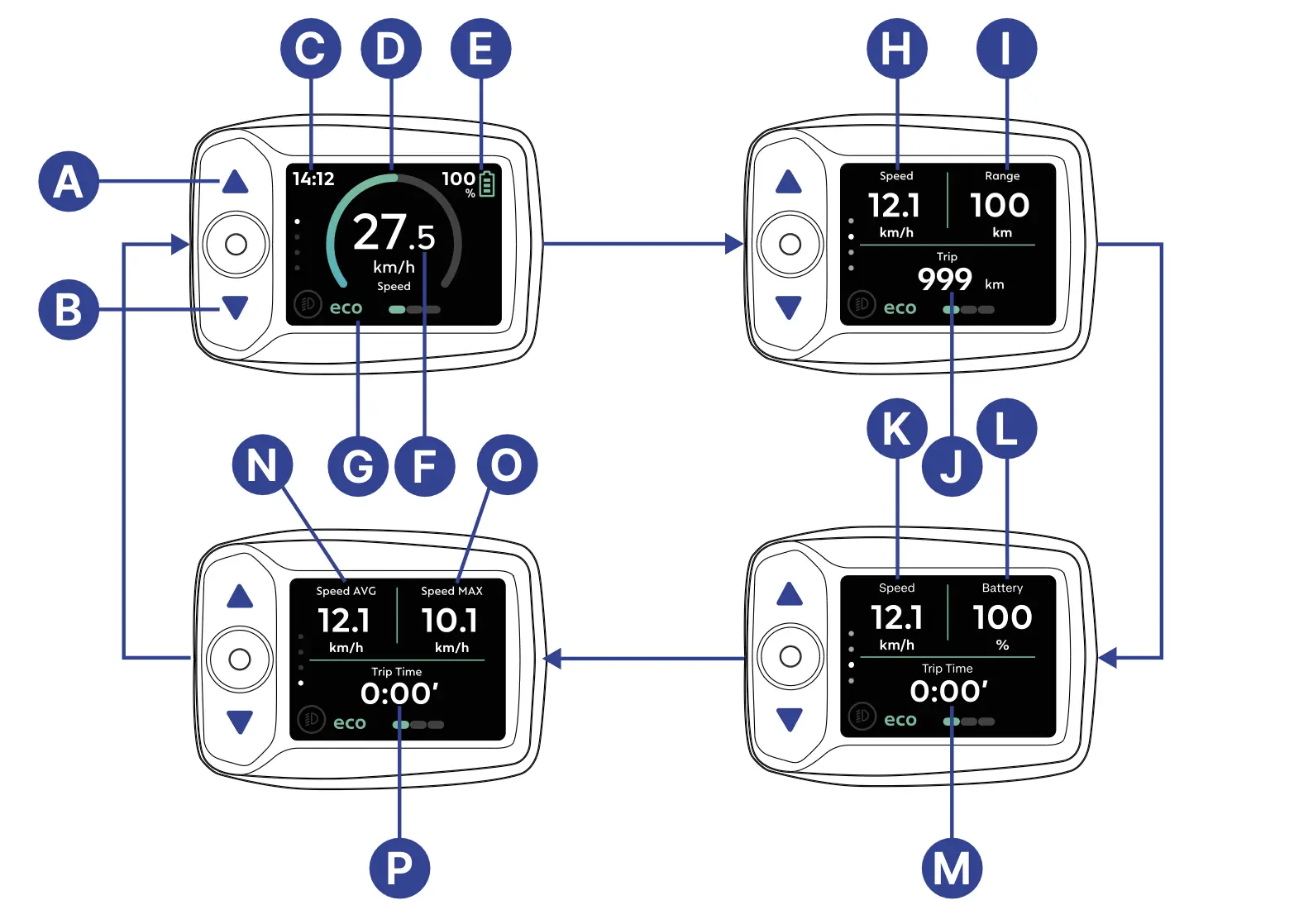 Van Rysel E-GRVL AF MD : notice, réparation