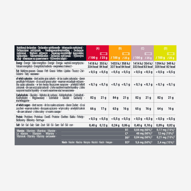 Pastă Energizantă Fructe Mix 12x25G
