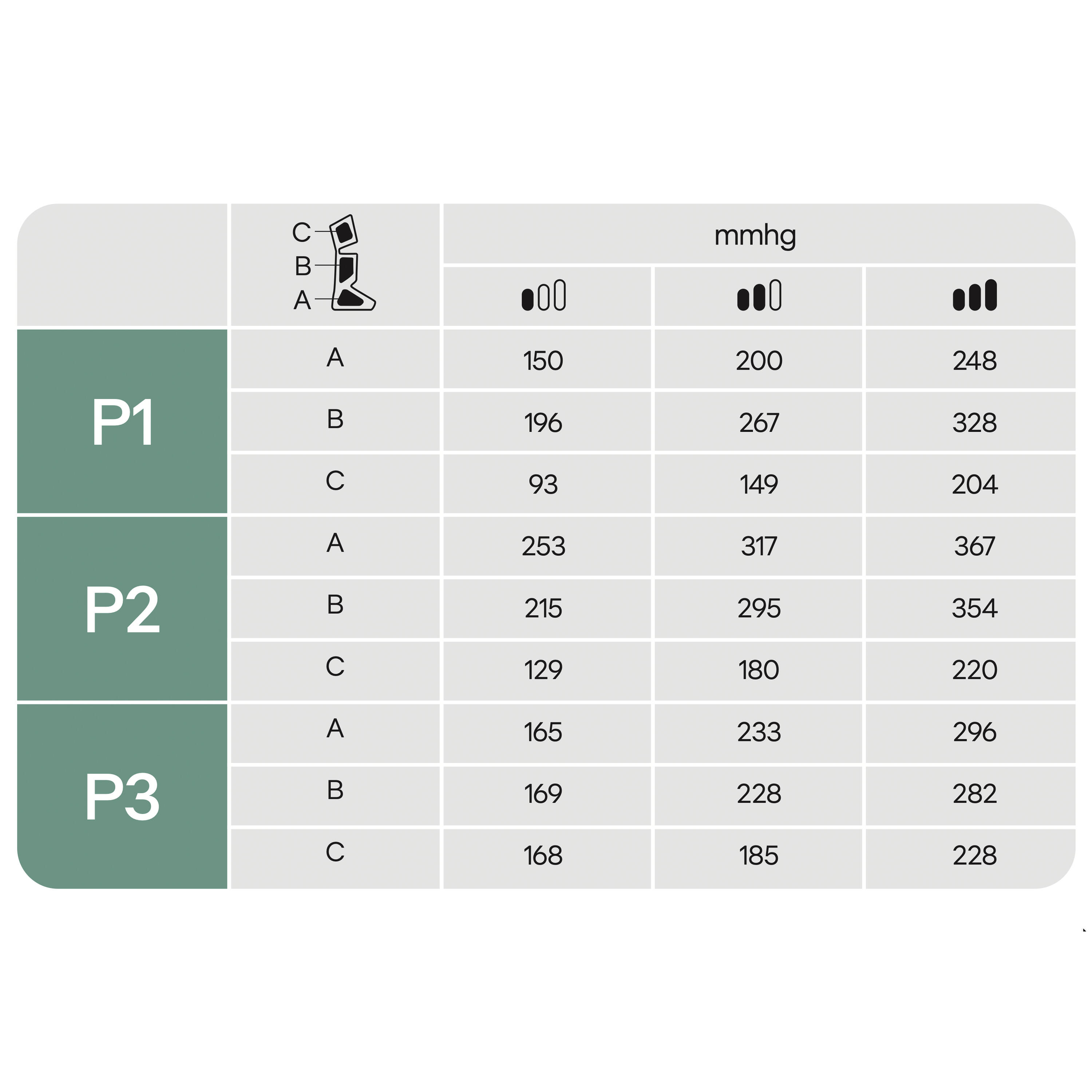 Bottes de compression réglables 3 programmes 4/14