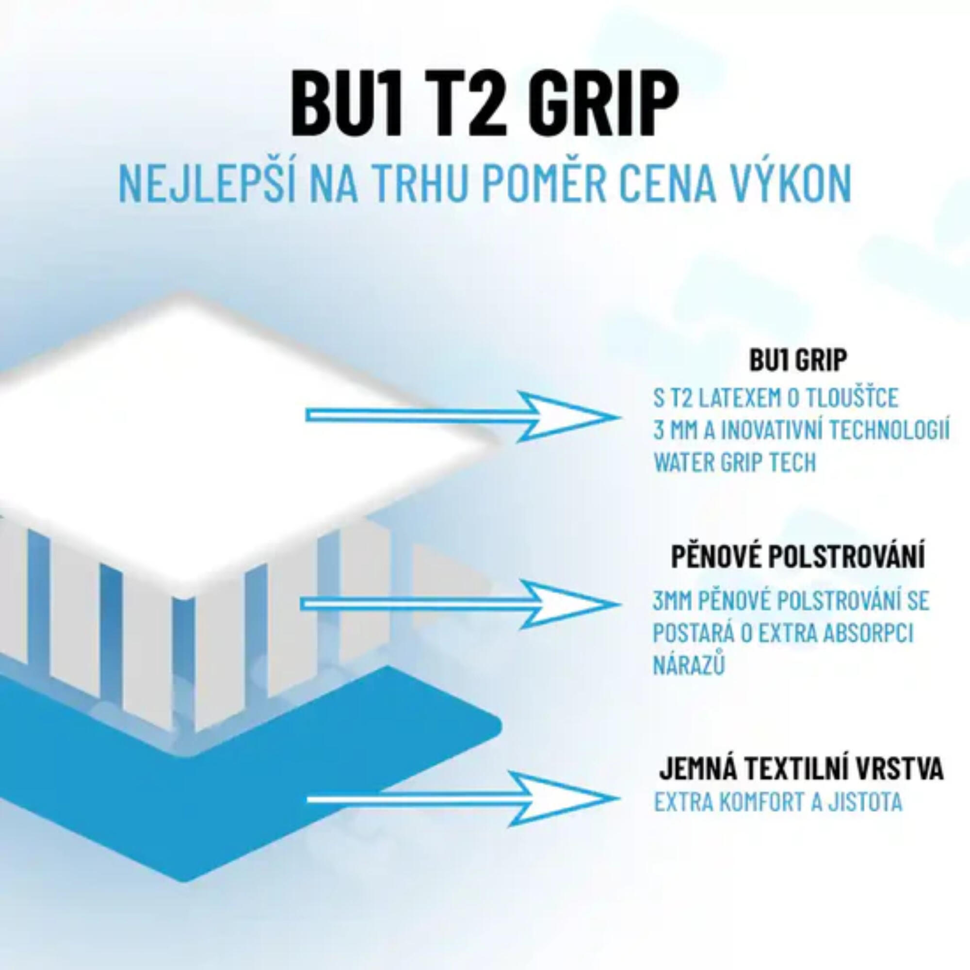 Brankářské rukavice BU1 Sky 4/5