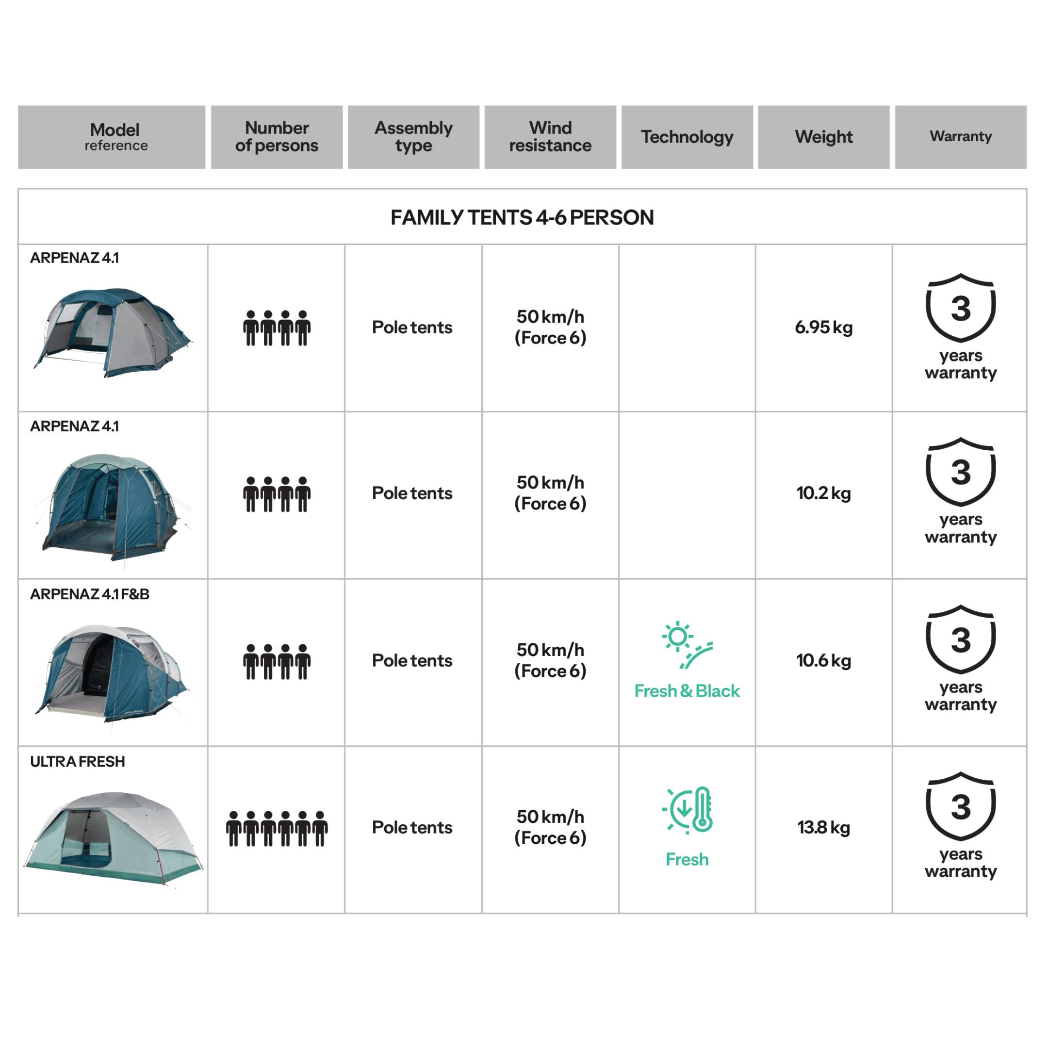 4 Person 1 Bedroom Camping Tent Arpenaz 4.1 Fresh & Black