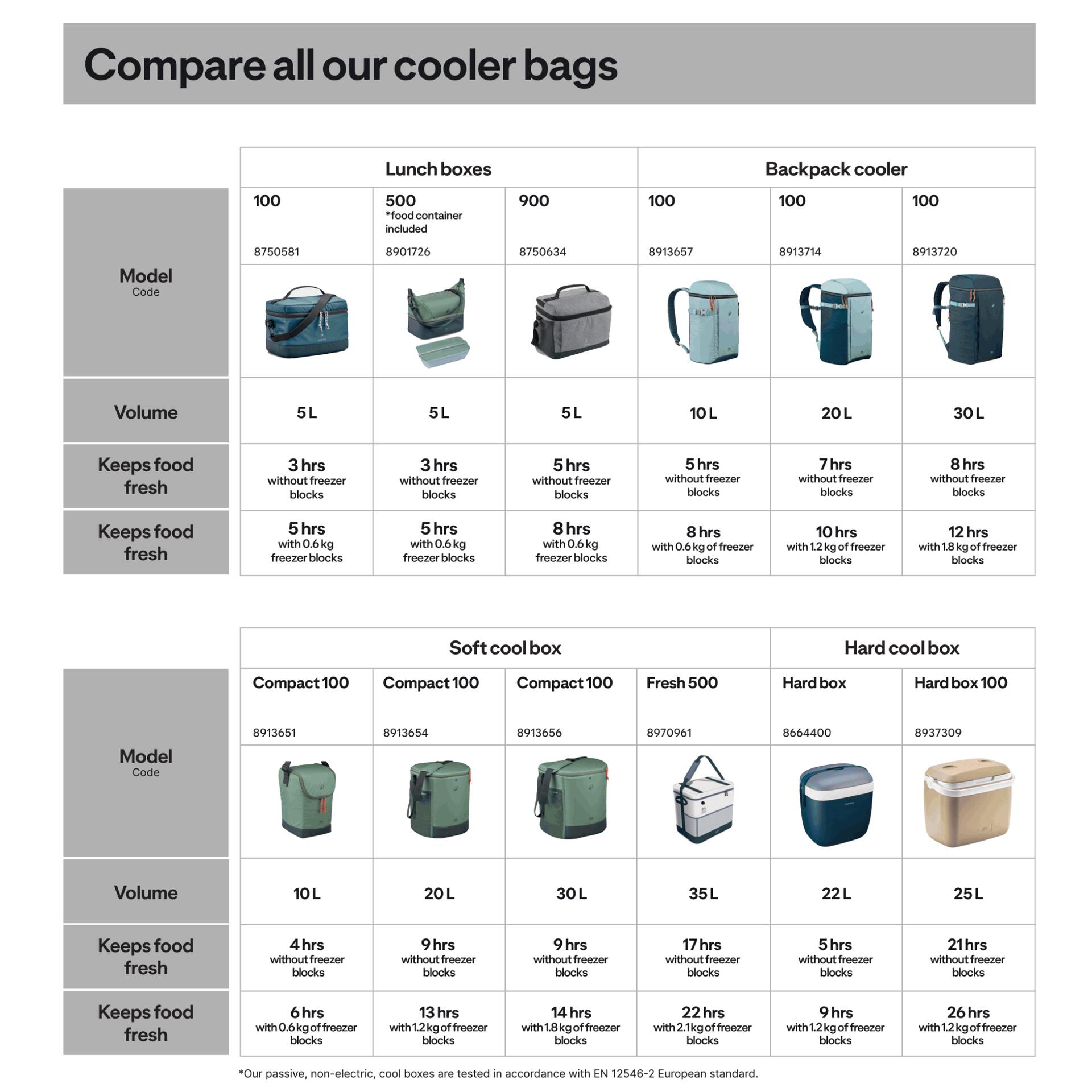 20L Insulated, Soft Cool Box Compact 100