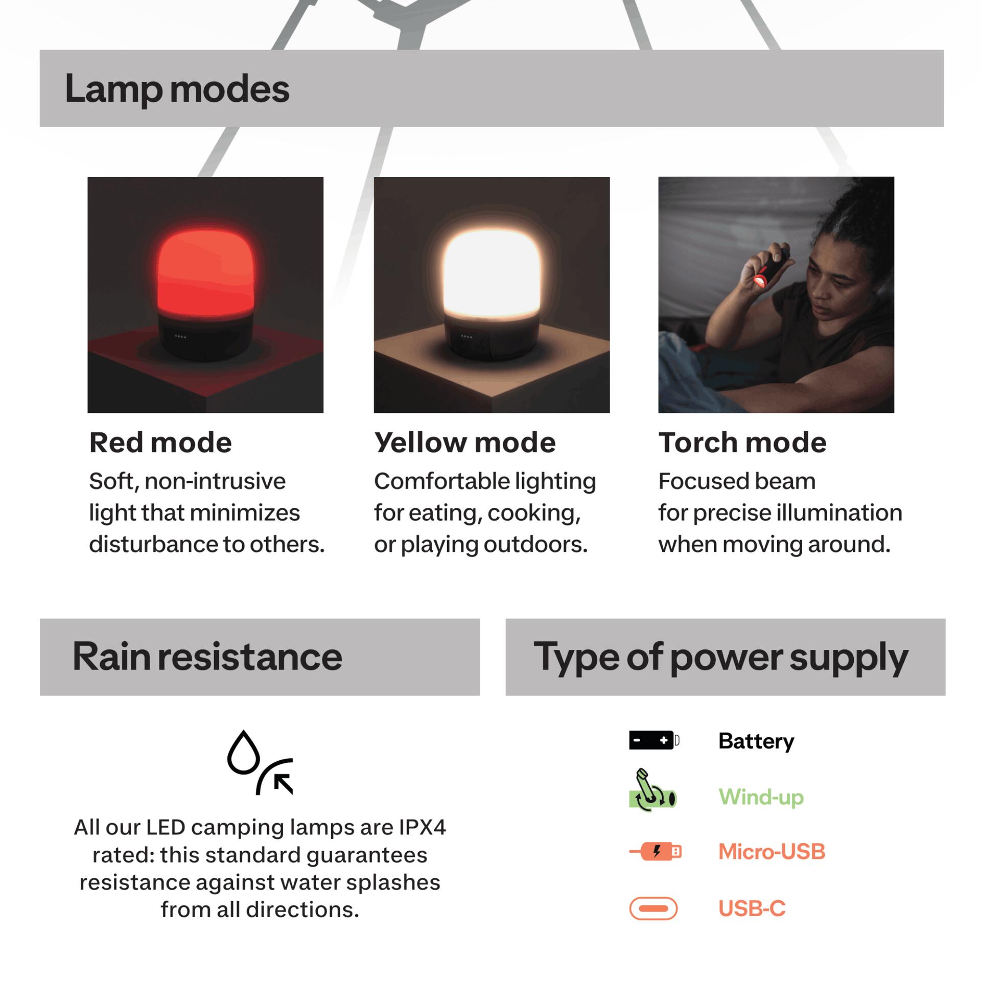 200lm USB Rechargeable Camping Lamp BL200