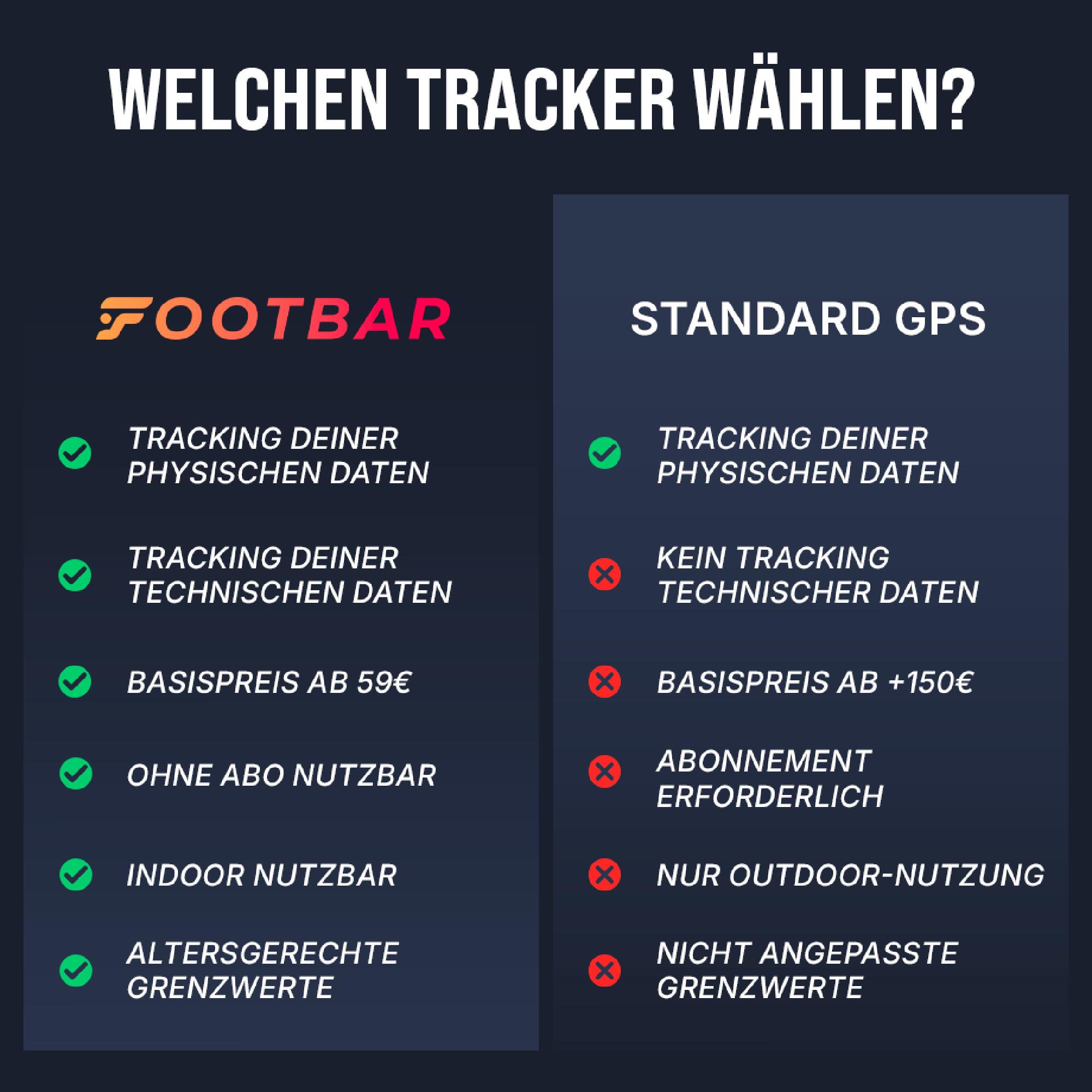 Fußball Aktivitätstracker - FOOTBAR Meteor Sensor 10/15