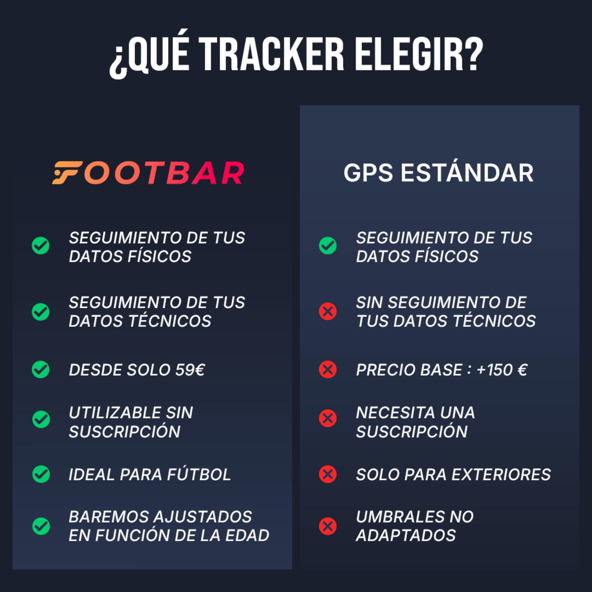 Segunda vida - Sensor conectado FOOTBAR Meteor 5/10