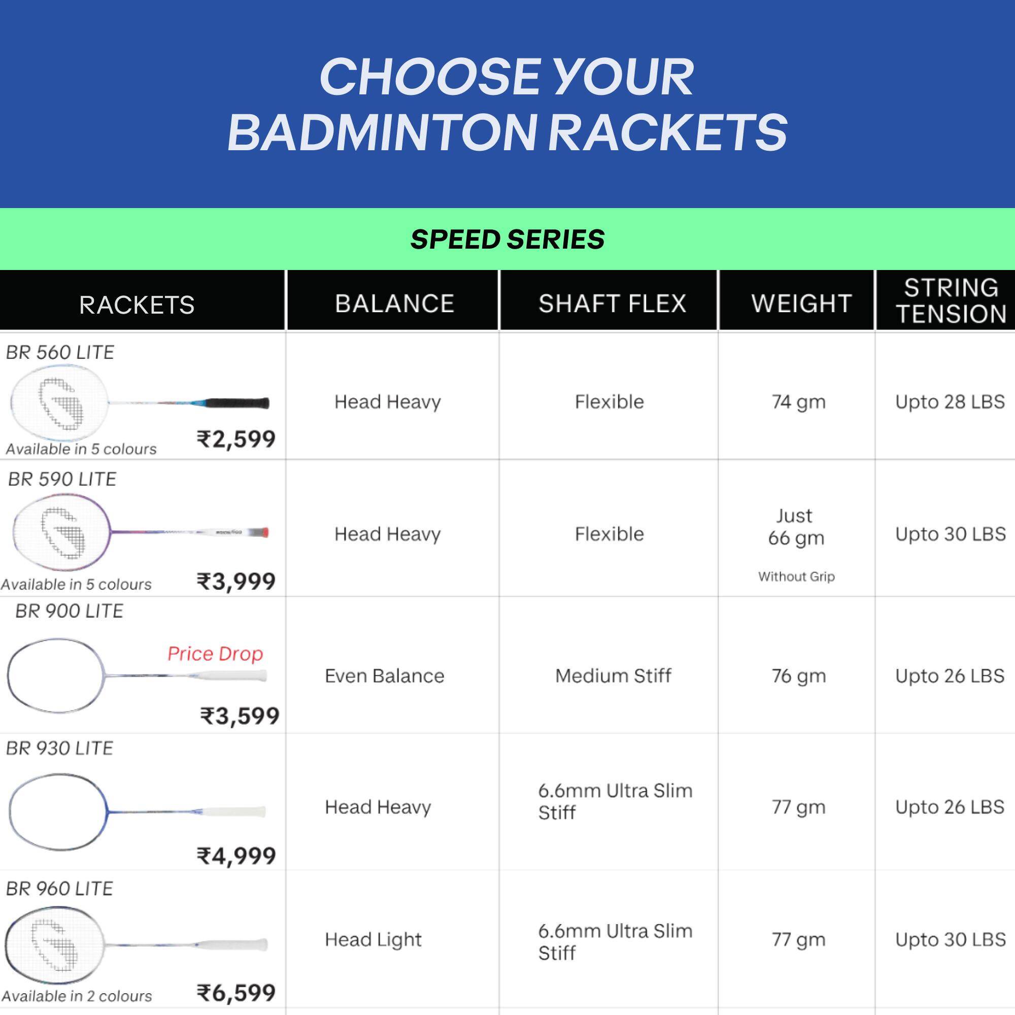 ADULT BADMINTON RACKET BR 560 LITE ROYAL BLUE -  4