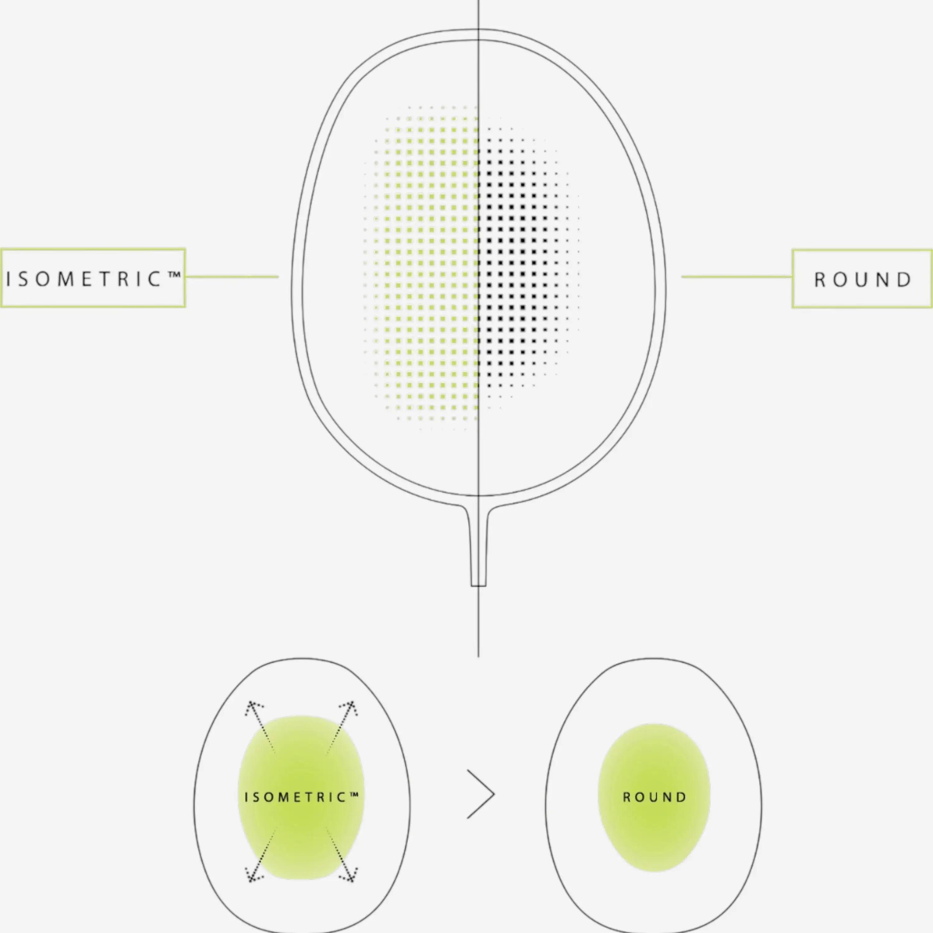 Sada badmintonové rakety Astrox 10 s výpletem BG65 a gripem AC108 8/10
