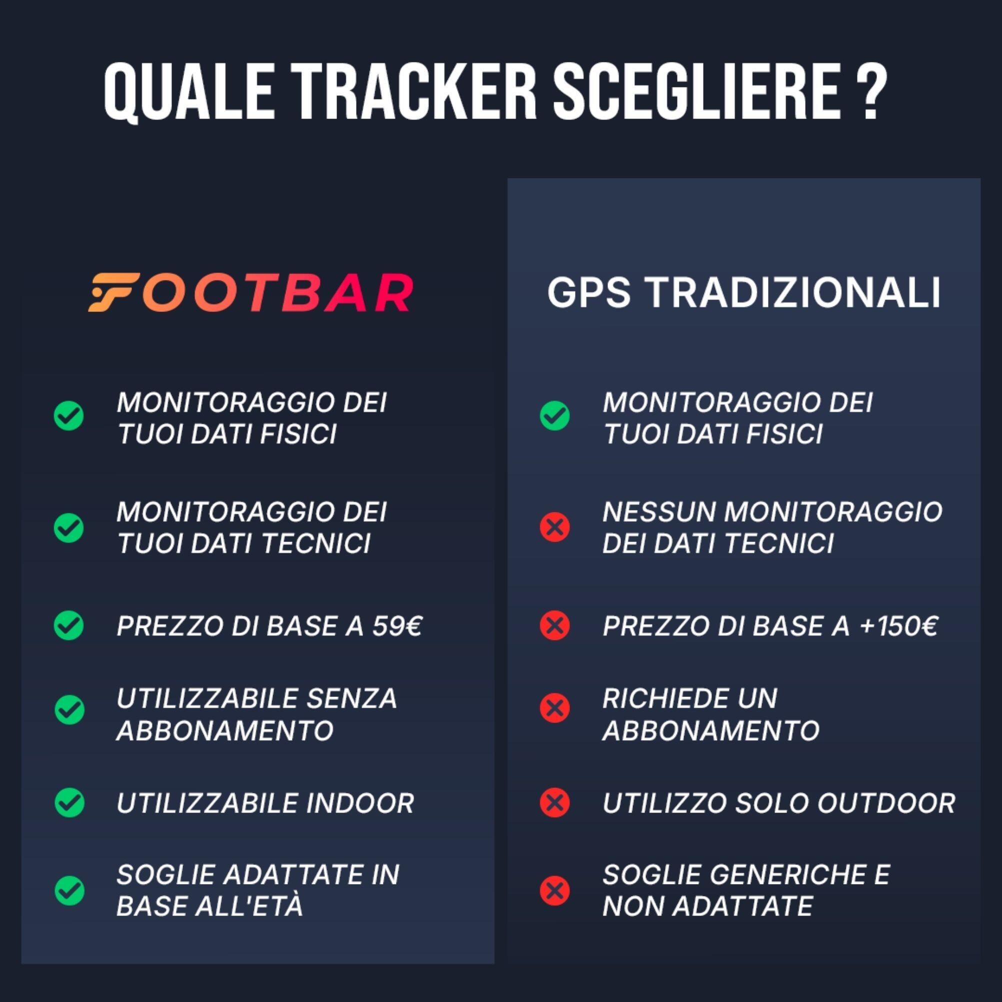 Tracker FOOTBAR METEOR 7/20
