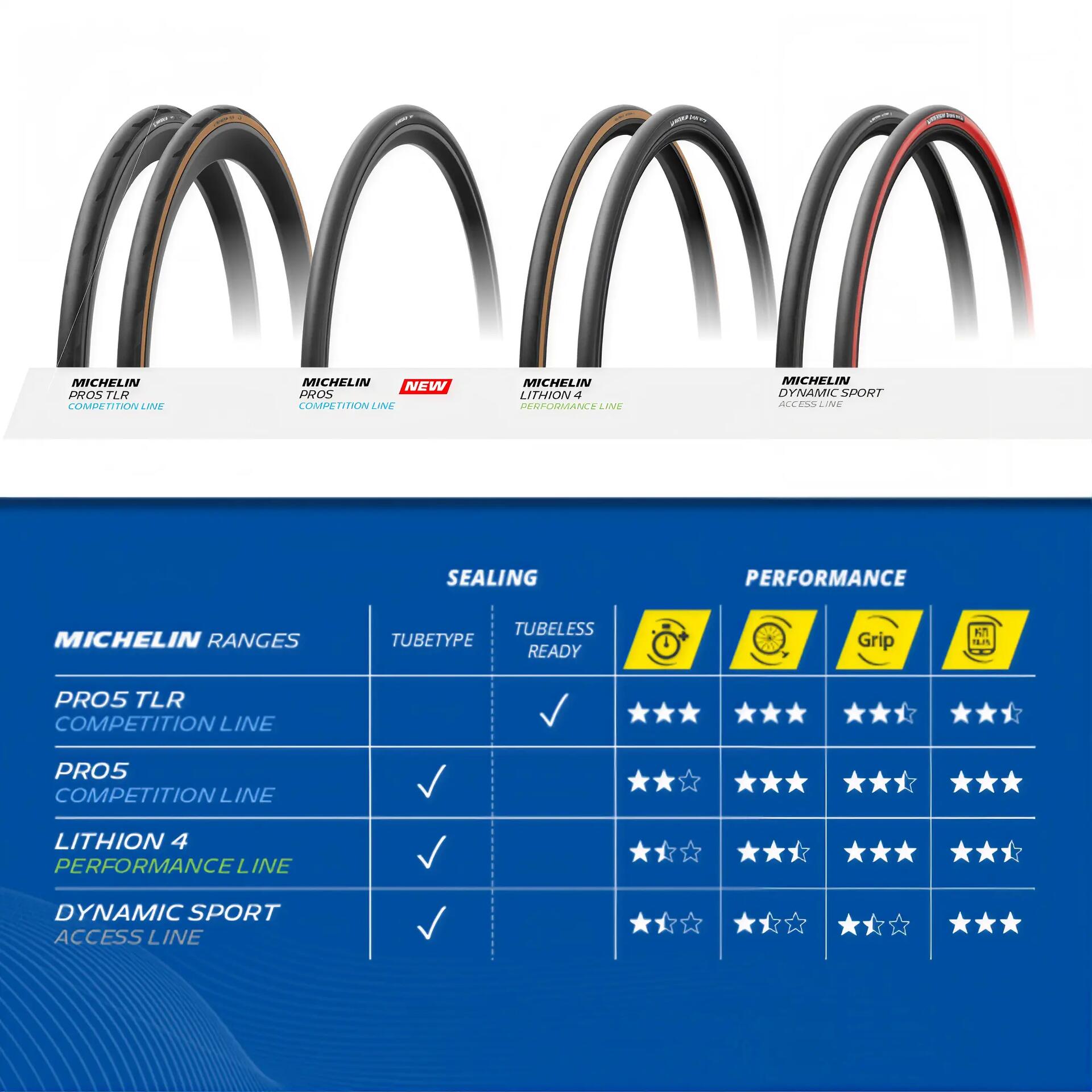comparateur pneus MICHELIN vélo route