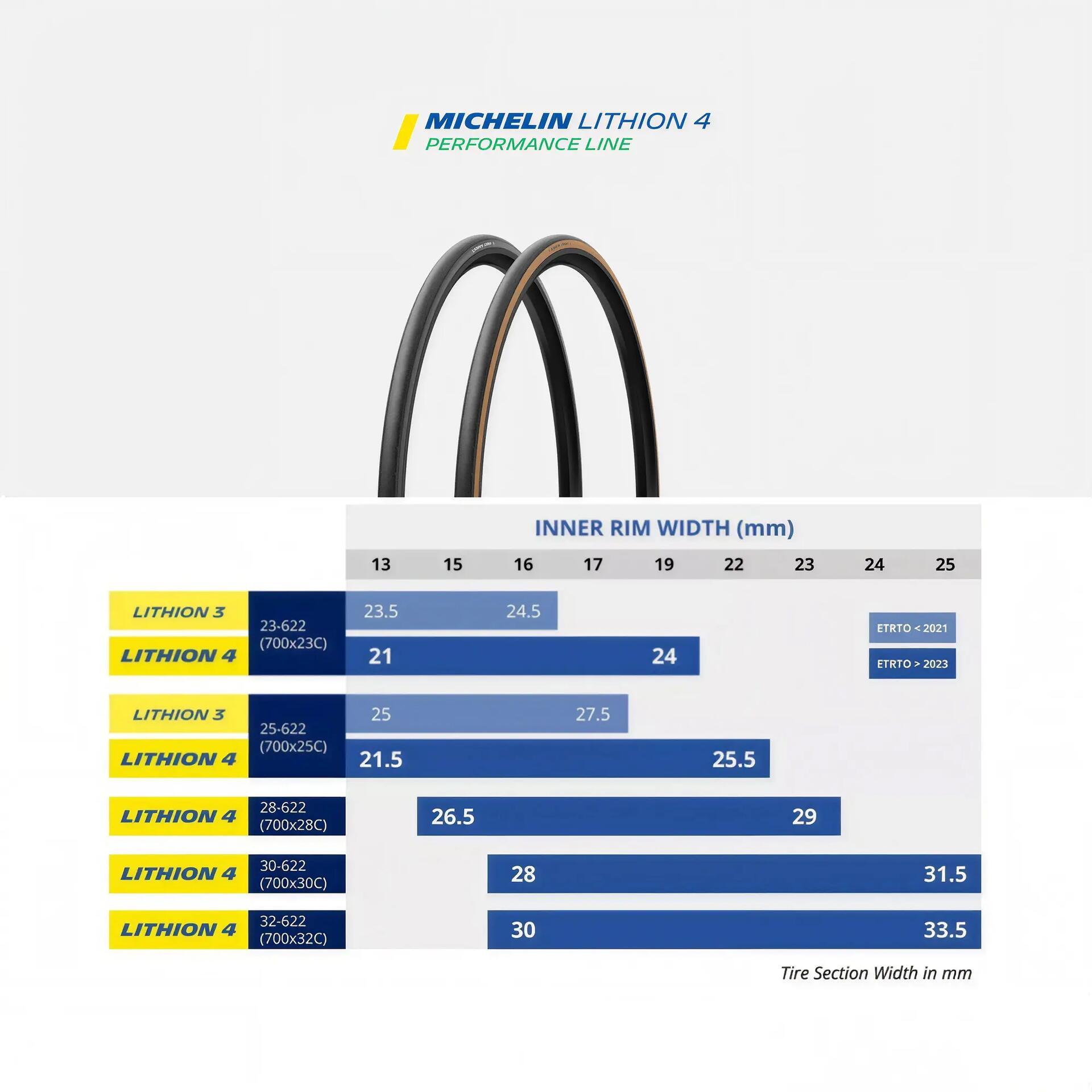 taille pneu MICHELIN Lithion 4