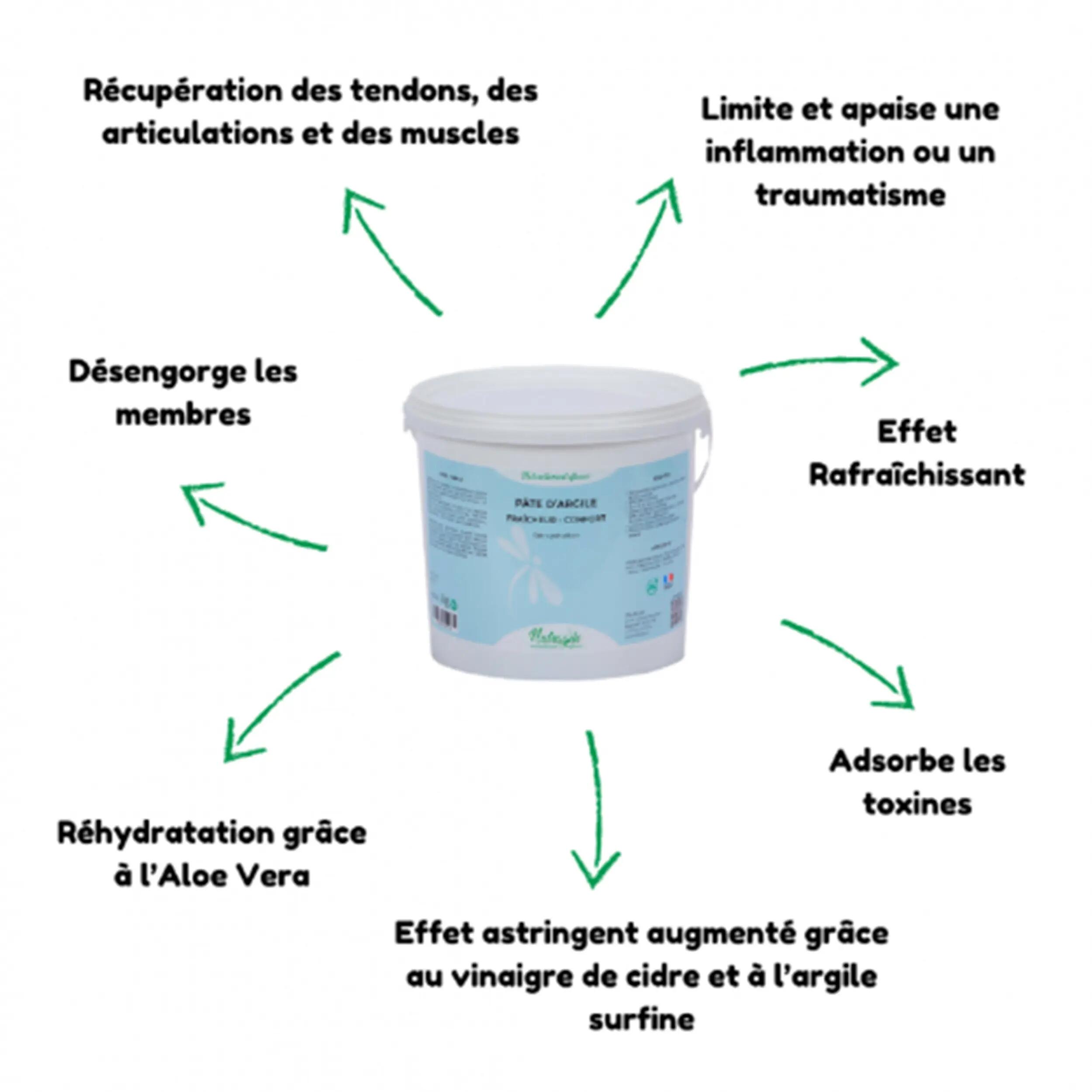ARGILE FRAICHEUR CONFORT - NUTRAGILE - CHEVAUX - 1.5KG 3/3