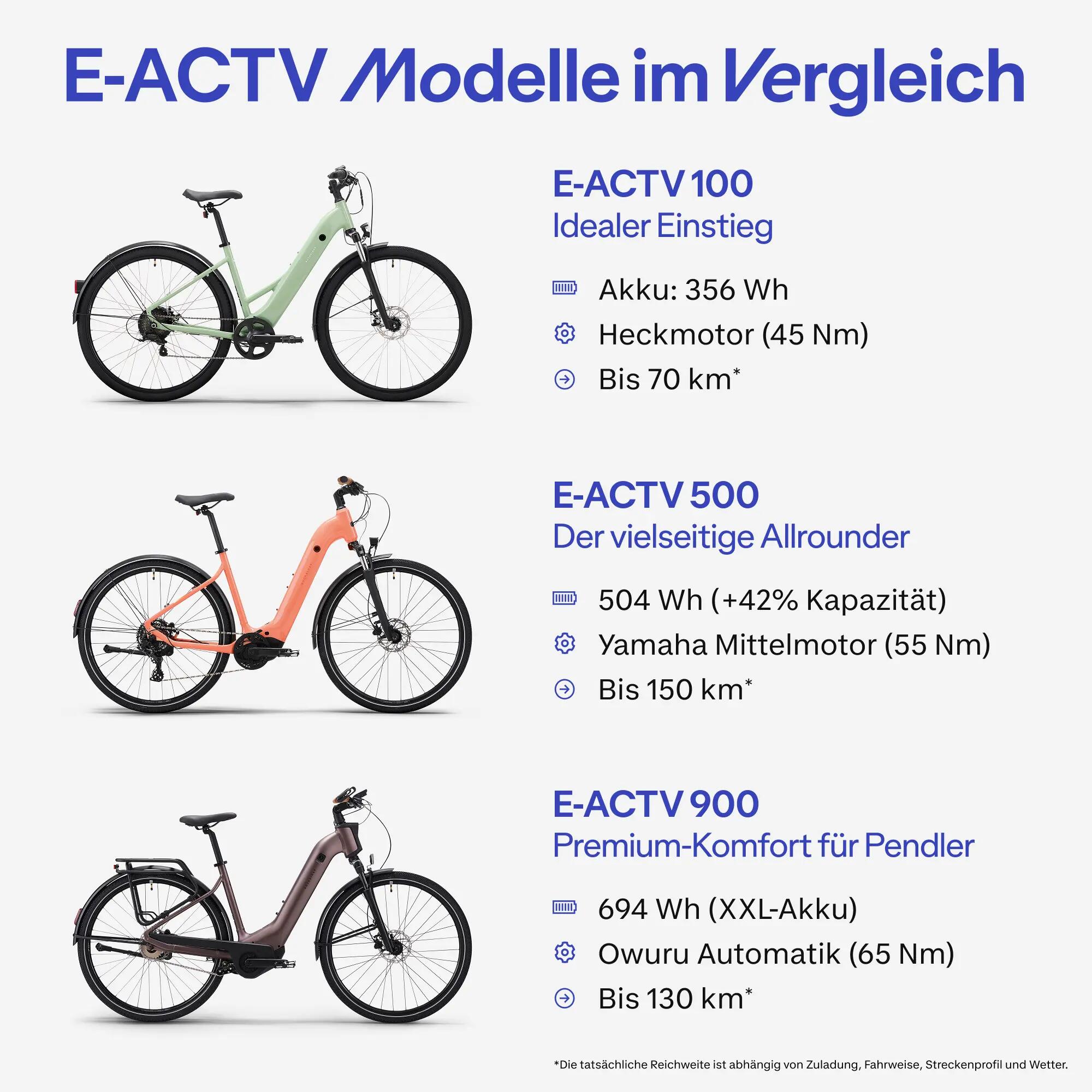 E-Bike SUV Trekking 28 Zoll e-actv 500 LF niedriger Einstieg Yamaha beige 3/11