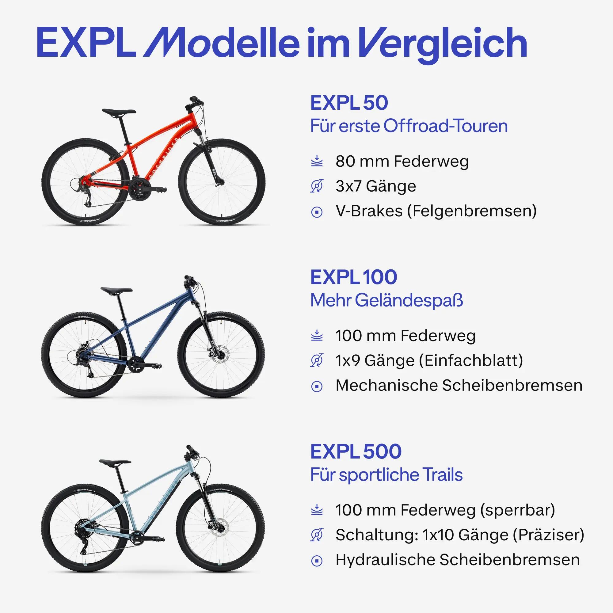 Mountainbike EXPL 50 dunkelgrau  3/9