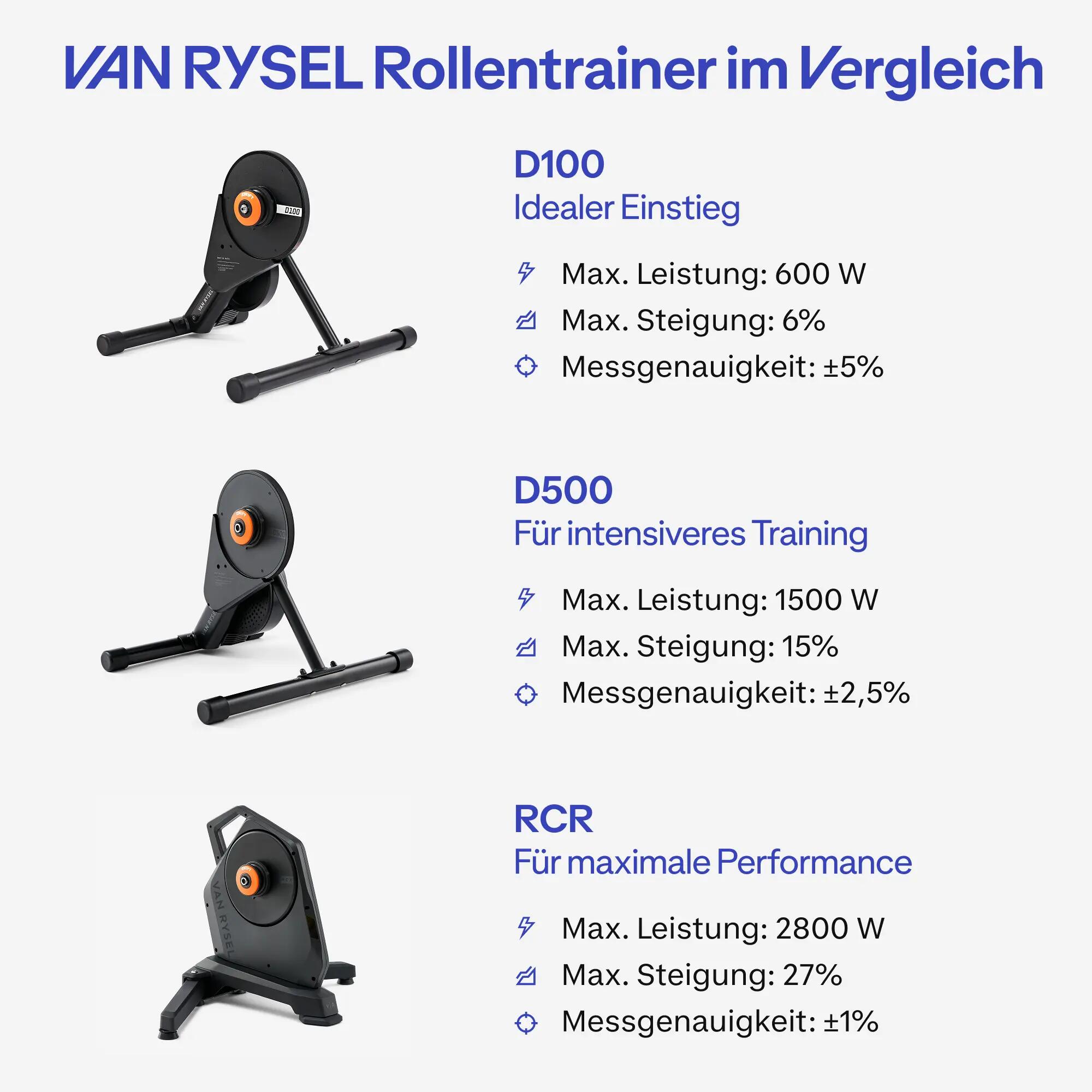 Rollentrainer D100 interaktiv mit Zwift Cog und Click 3/17