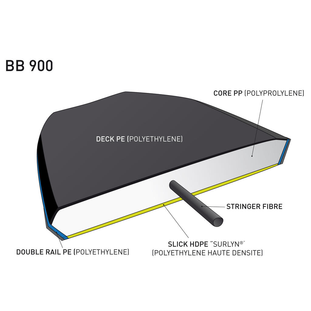 Bodyboard 900 für Körpergröße 1,70–1,85 m 42