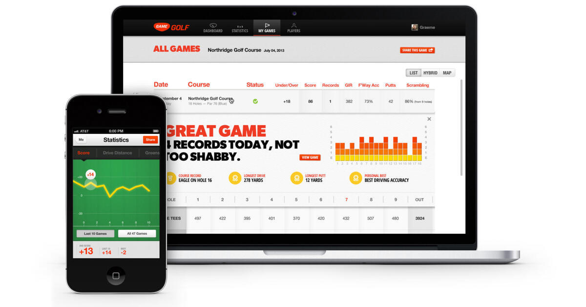 Comment sont calculés les points ON