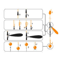 Essential carp fishing kit