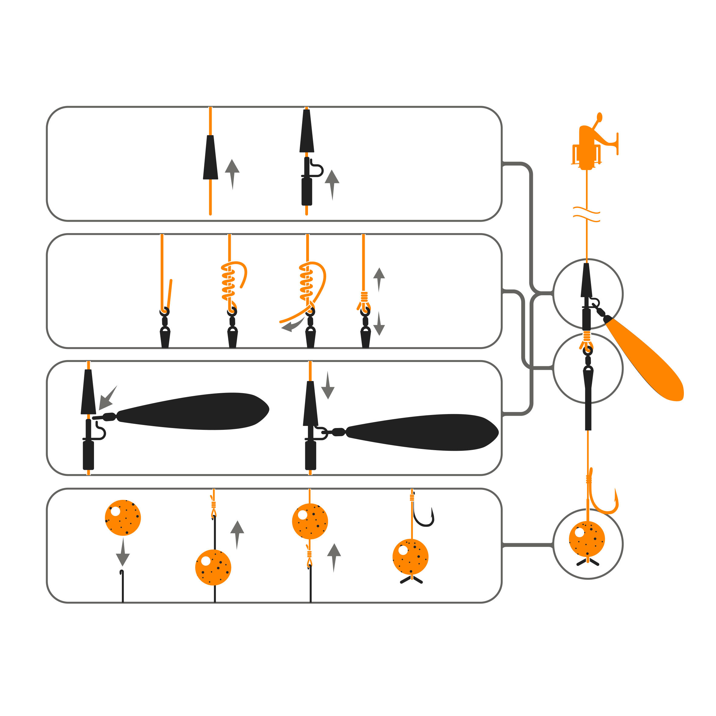 Generisch NGT Kit Complet Carpe – 2 Cannes 2,4m, 2 Moulinets SMR 8000 Avec Ligne – Prêt à Pêcher !