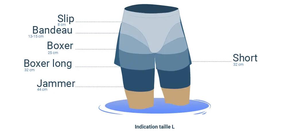 COMMENT CHOISIR SON MAILLOT DE NATATION HOMME ?