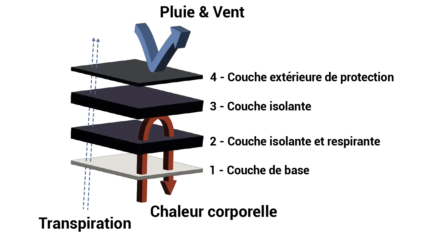 schema-couche-randonnée