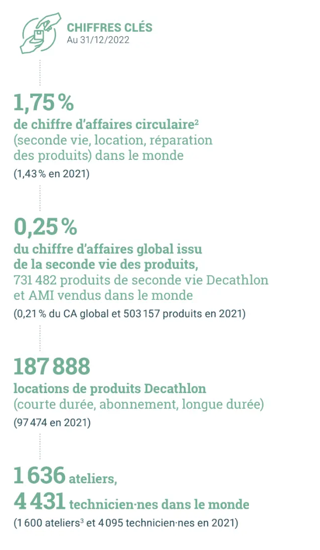 Circulariser - Évoluer vers une économie circulaire