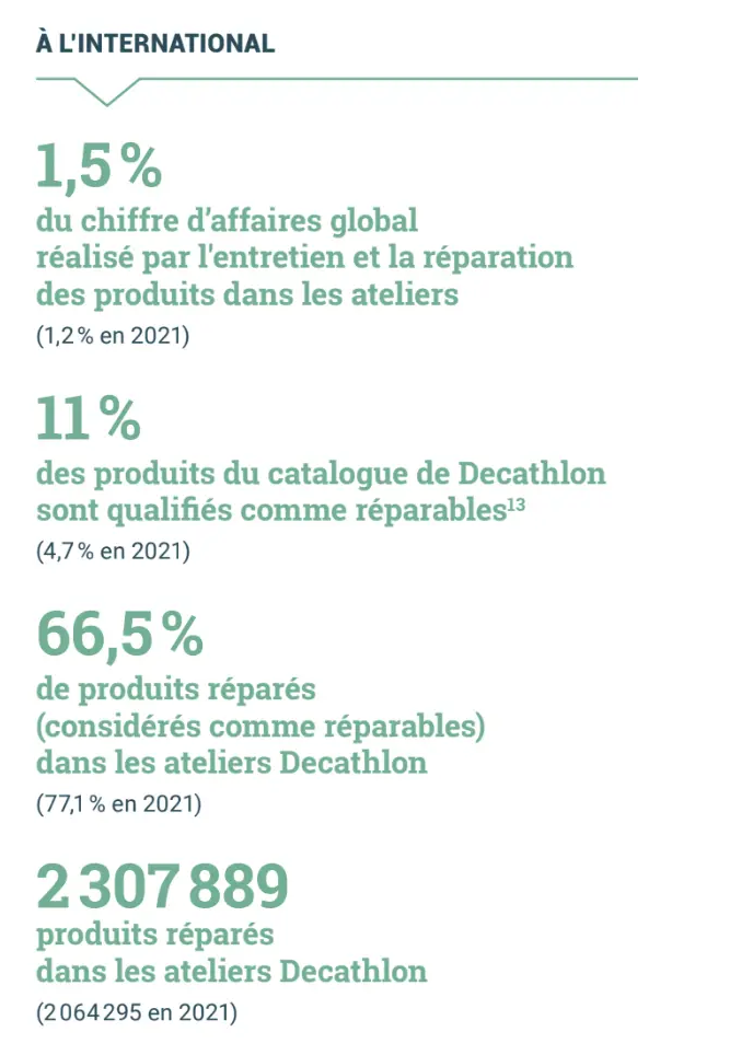 Decathlon, Sustainable Product Design and Development