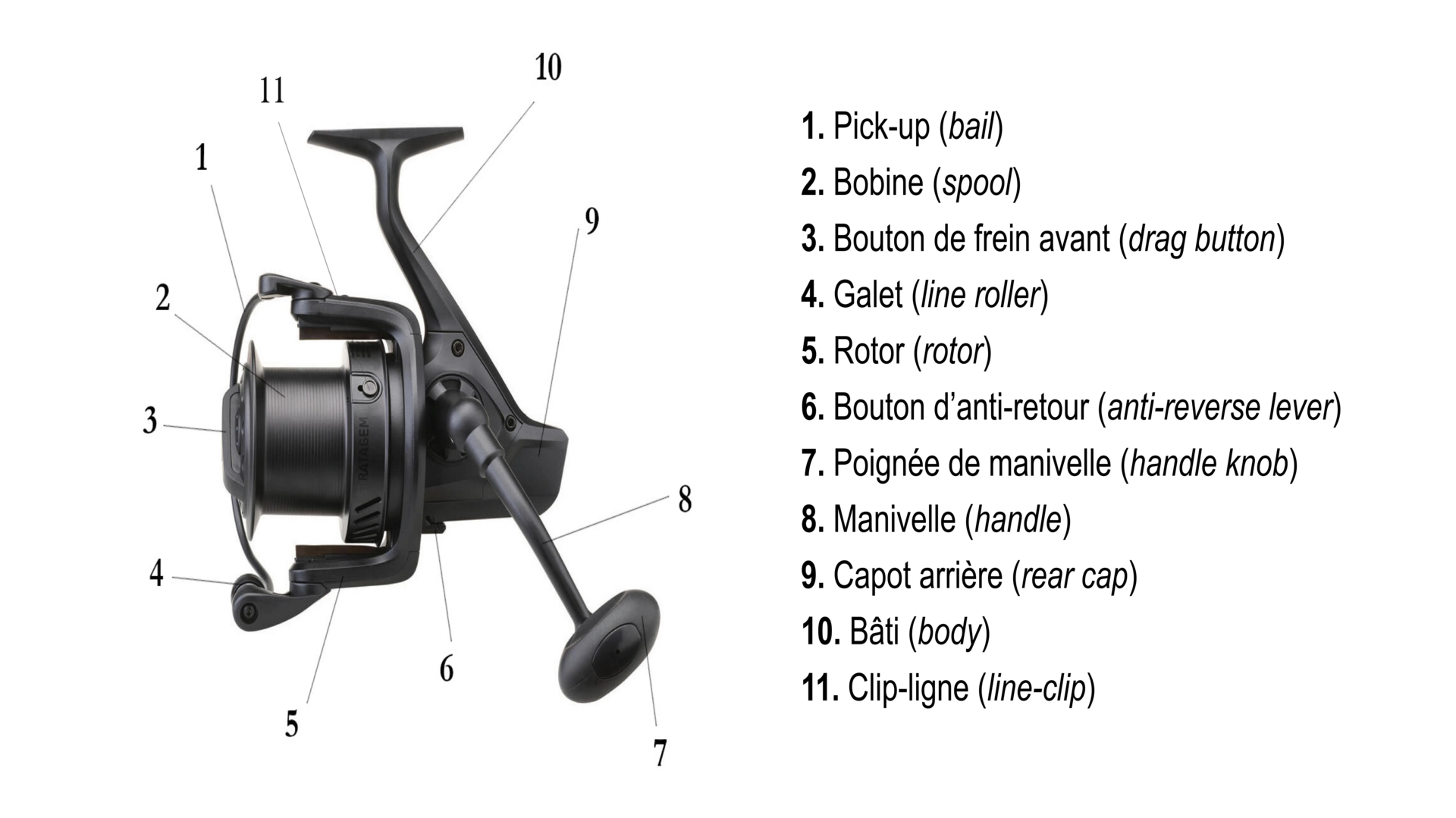 MOULINET DE PÊCHE AU FEEDER SENSITIV 100 ( 4000/5000)