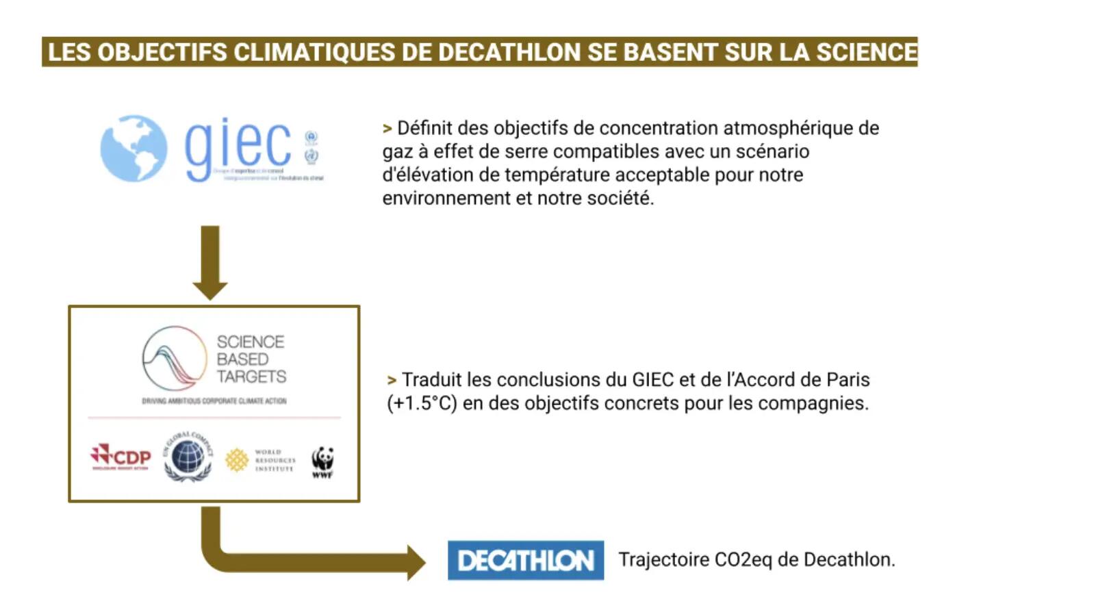 Care este planul nostru de acțiune pentru scăderea emisiilor absolute de CO2 echivalent?